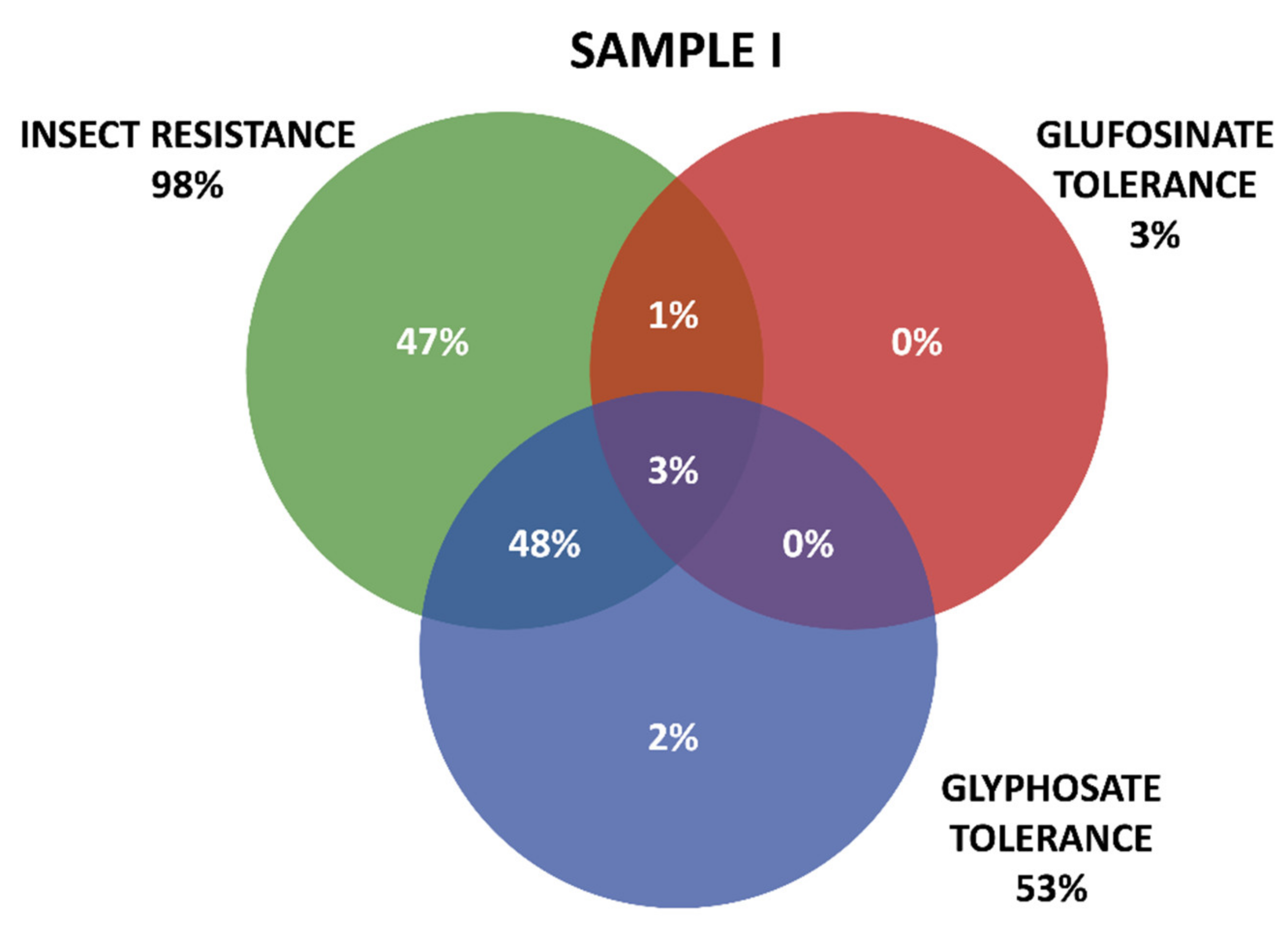 Plants 11 00603 g003