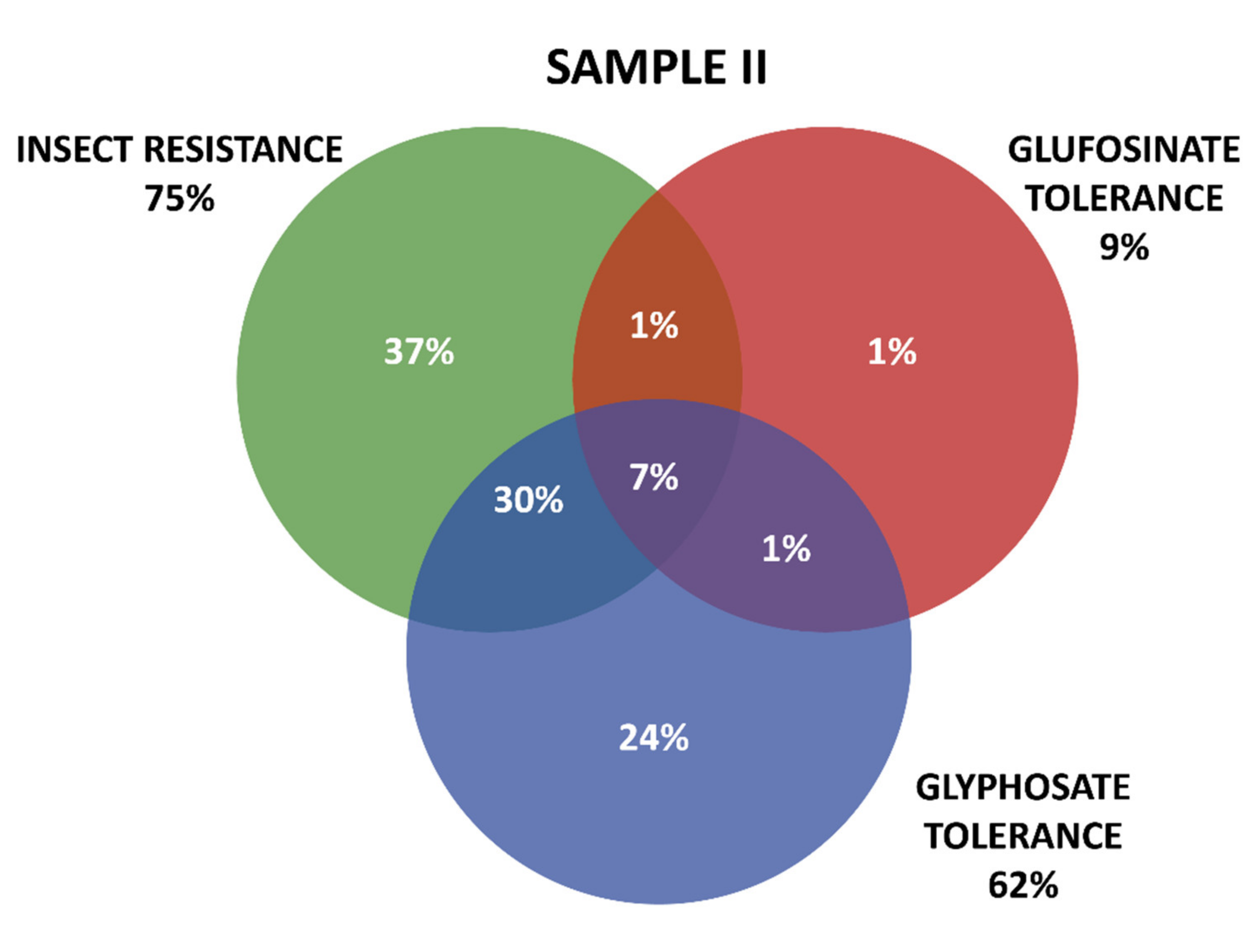 Plants 11 00603 g004