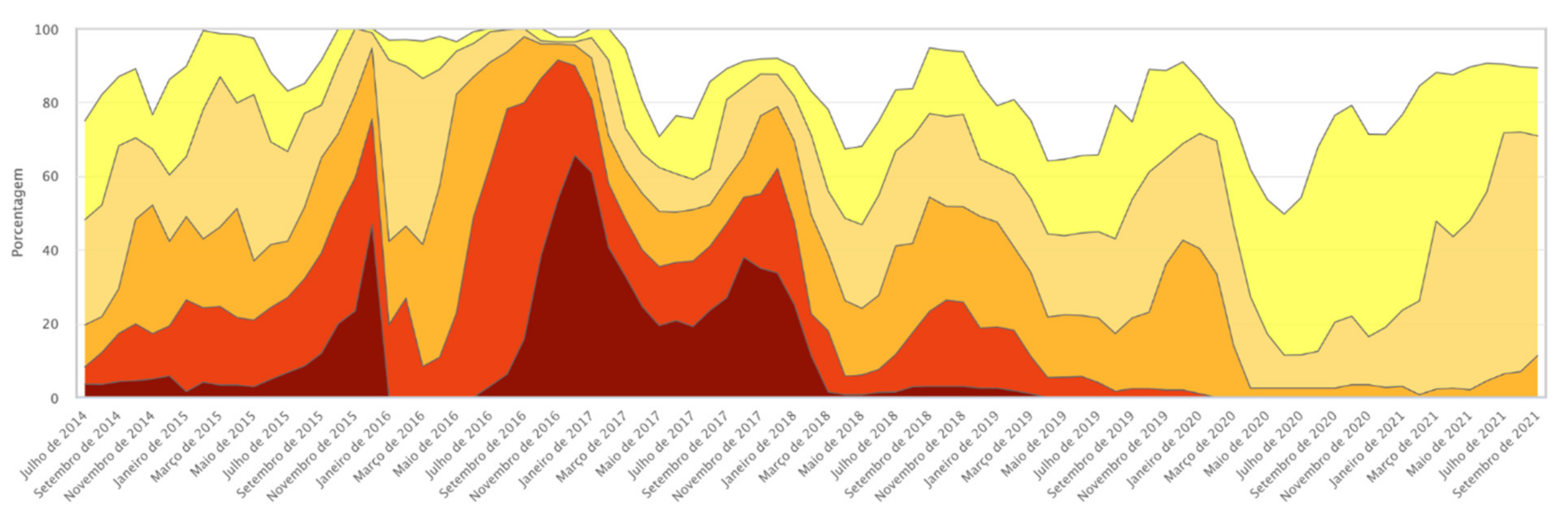 Plants 11 00603 g005