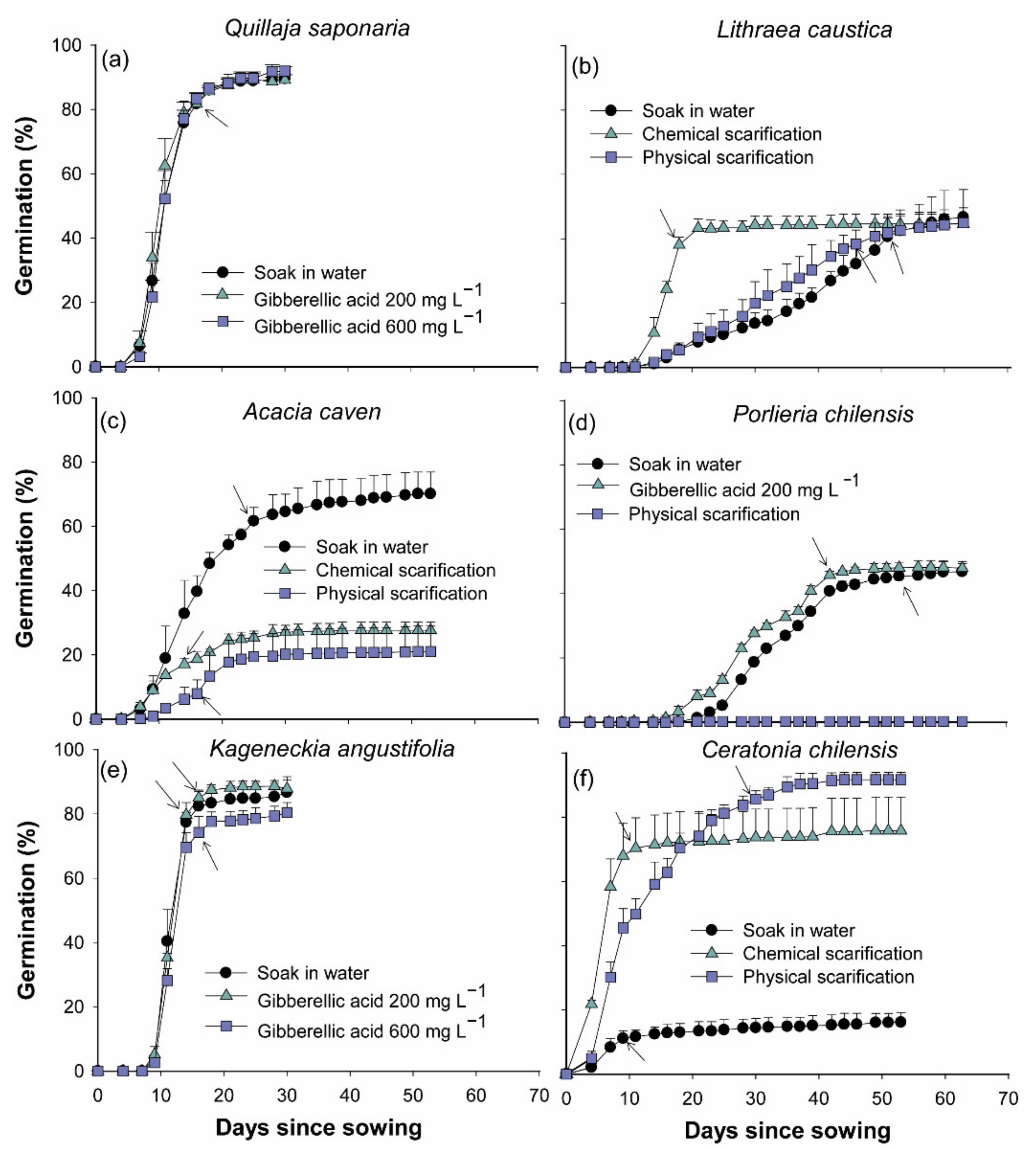 Plants 11 00608 g001