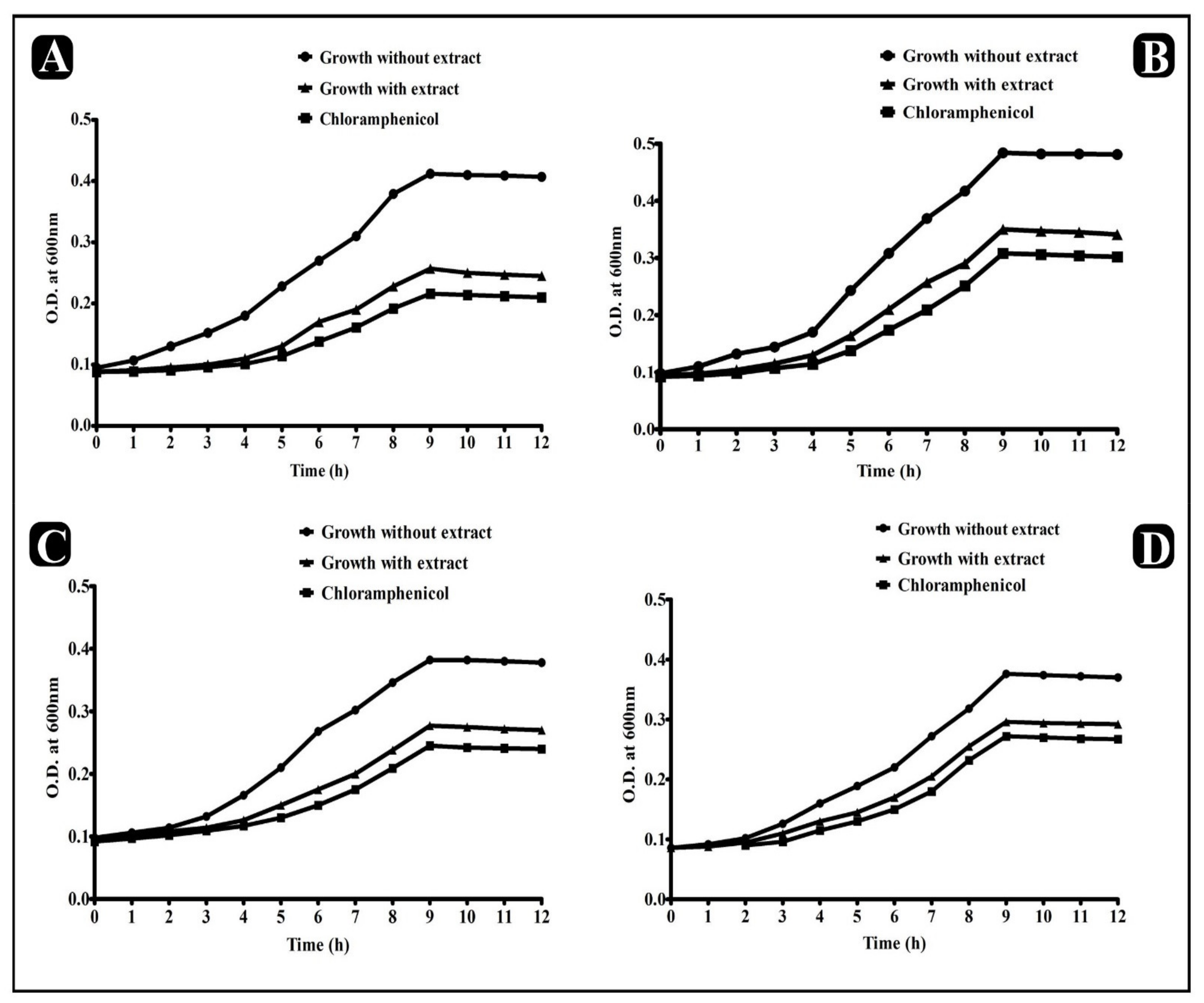 Plants 11 00610 g003