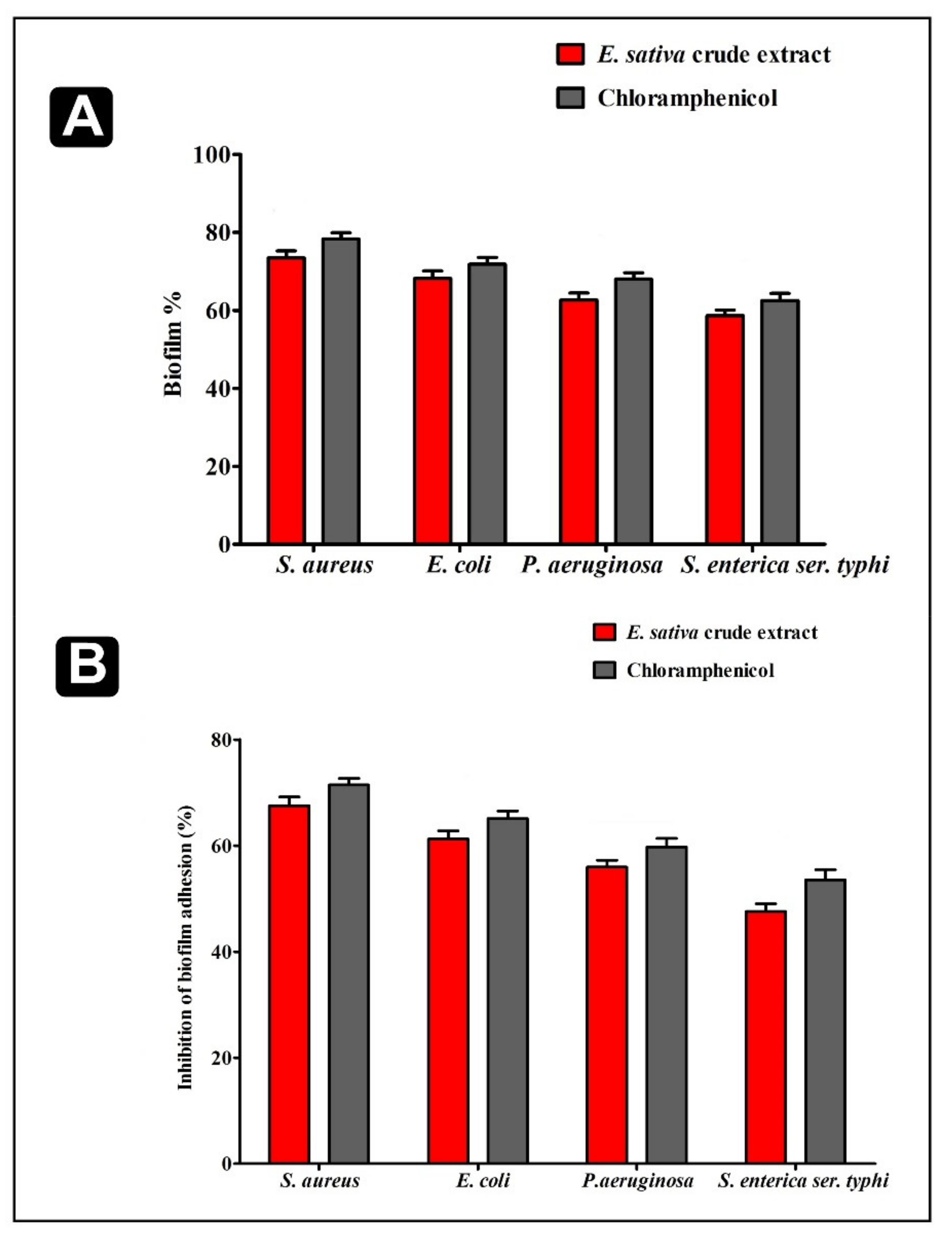 Plants 11 00610 g004