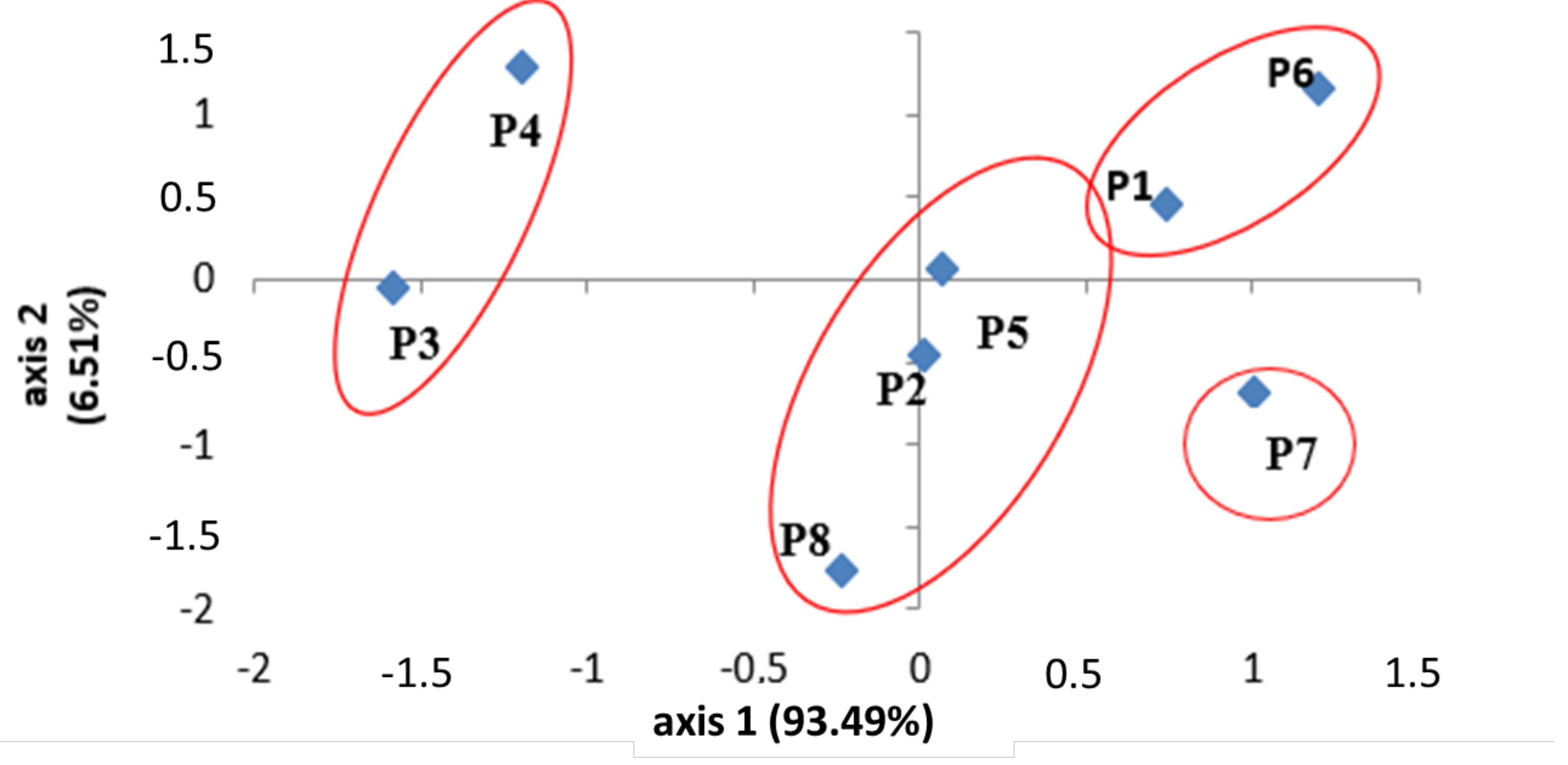 Plants 11 00612 g004