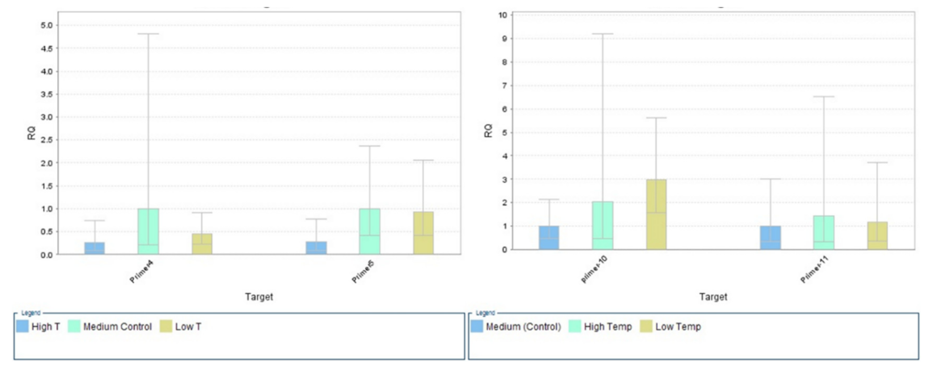 Plants 11 00615 g003