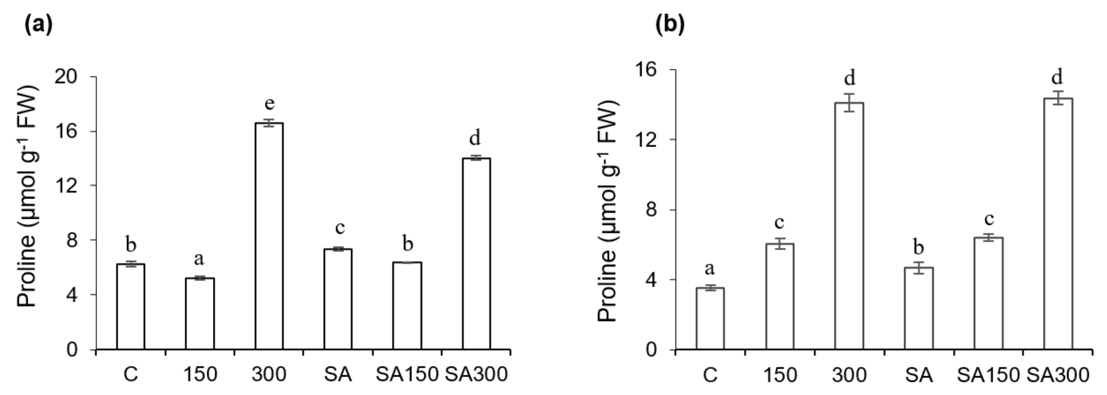 Plants 11 00618 g002