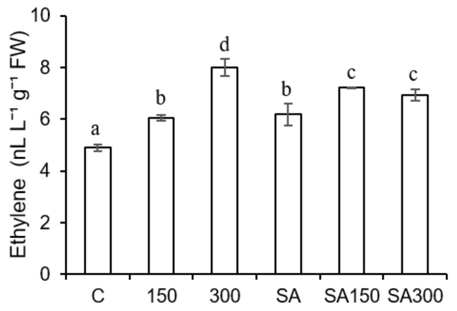 Plants 11 00618 g004