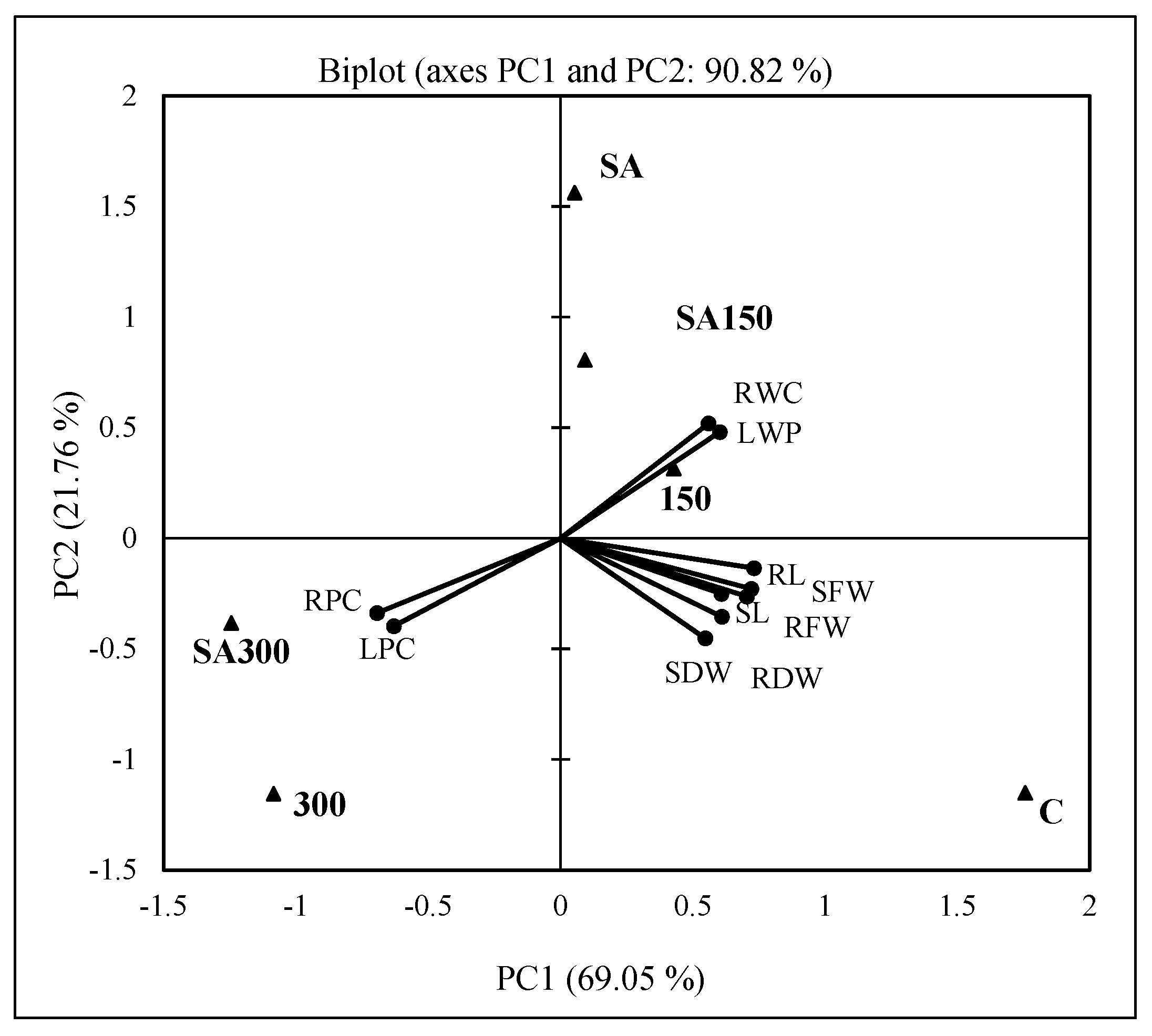 Plants 11 00618 g005