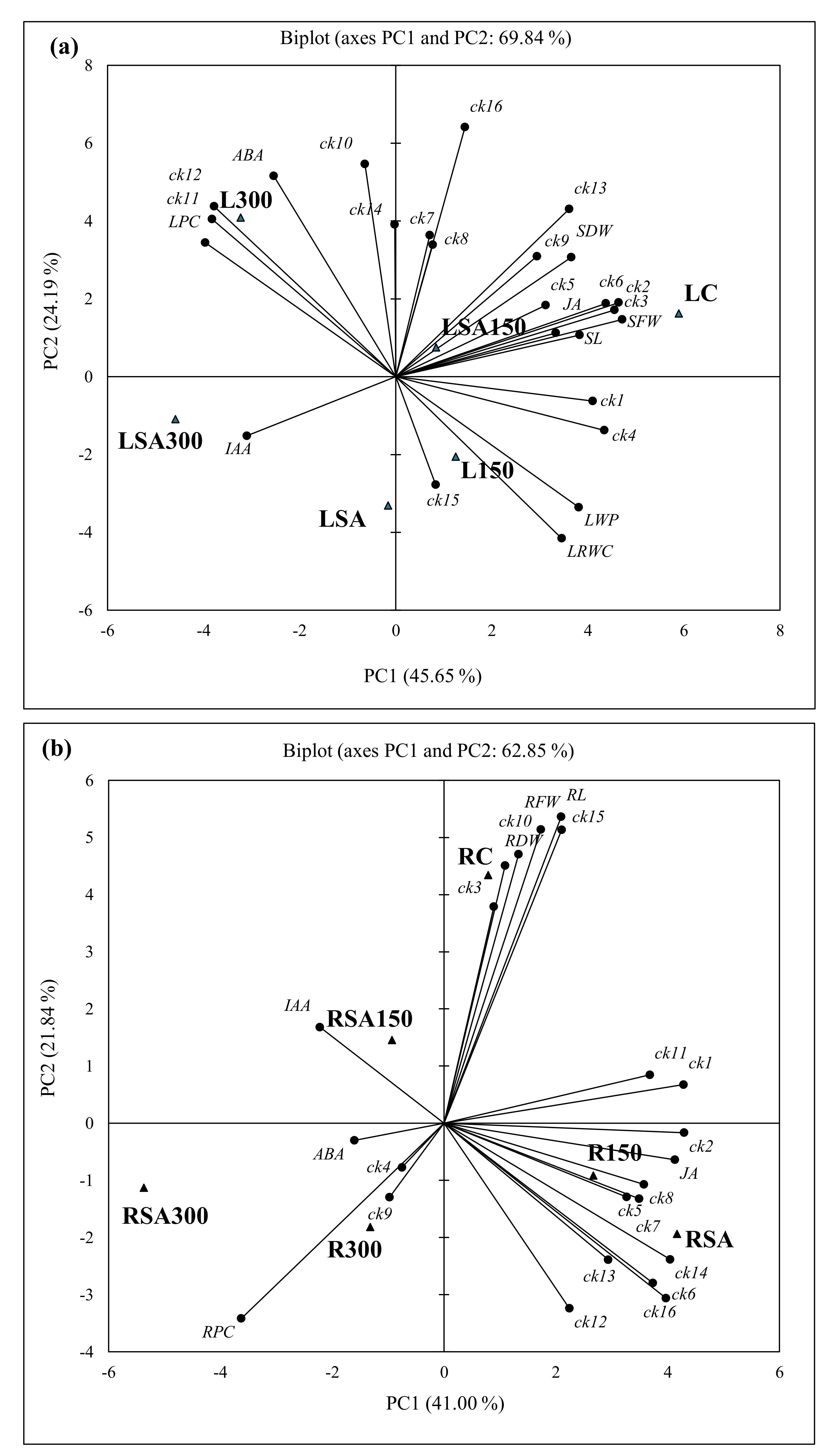 Plants 11 00618 g006