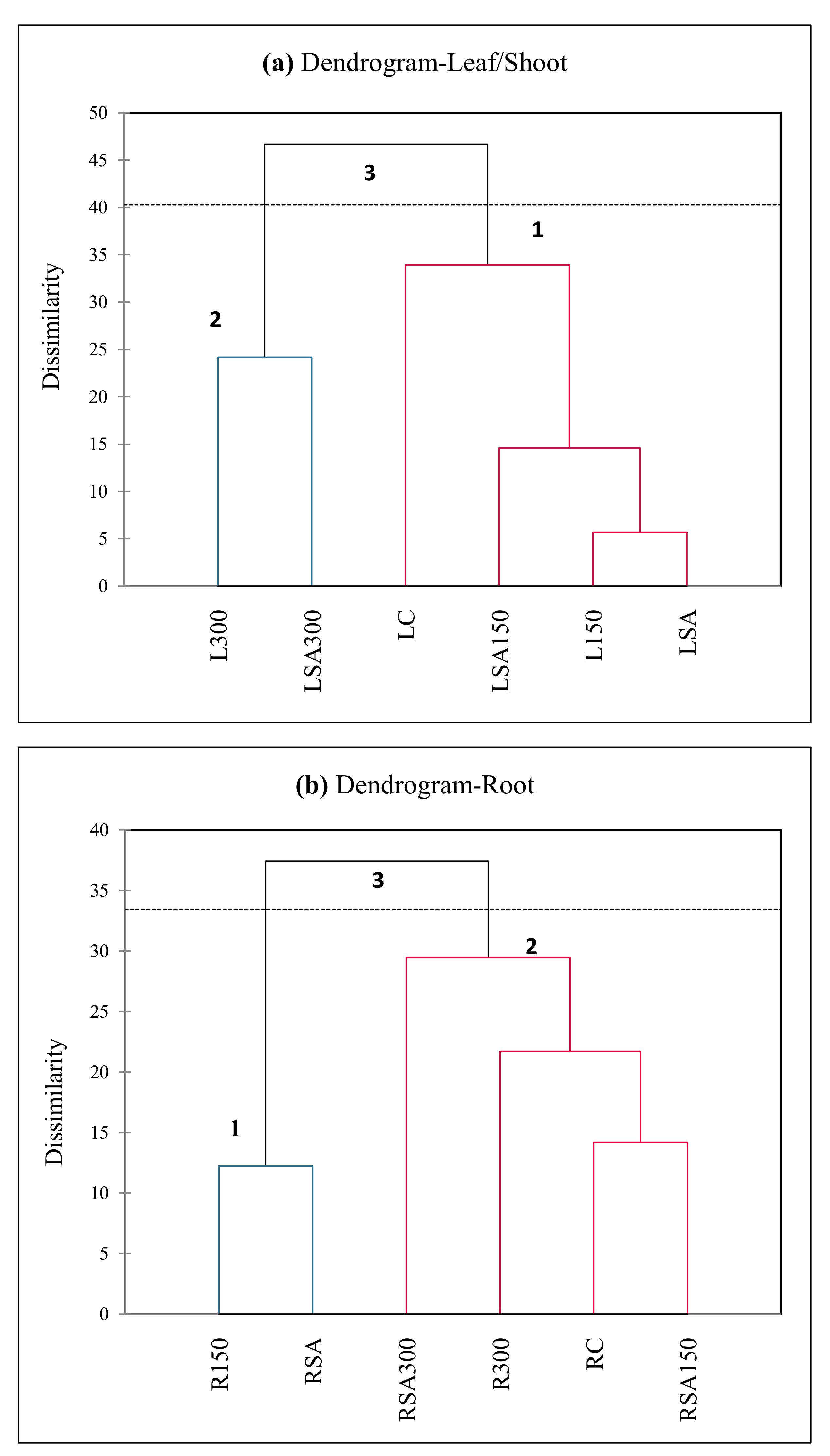 Plants 11 00618 g007
