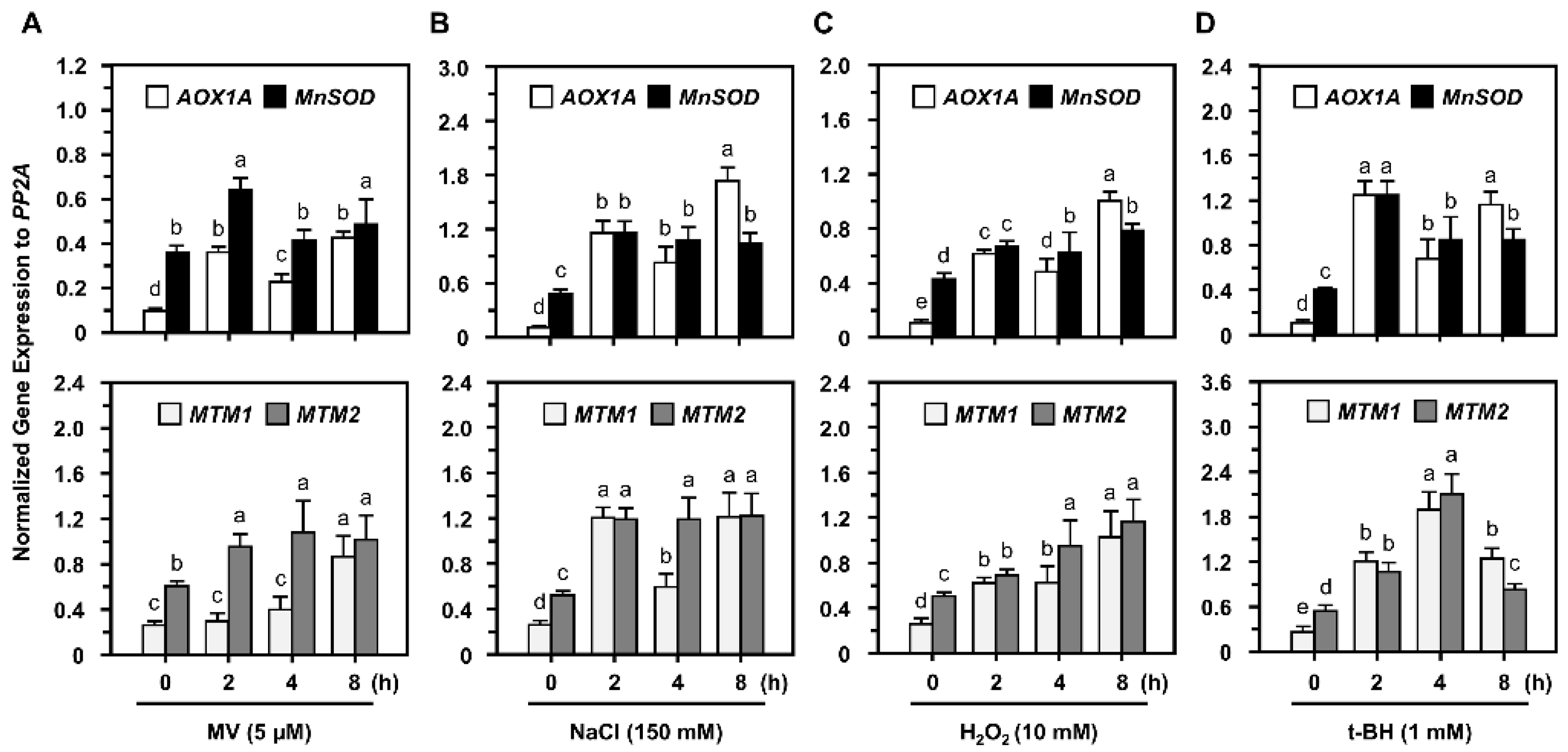 Plants 11 00619 g002