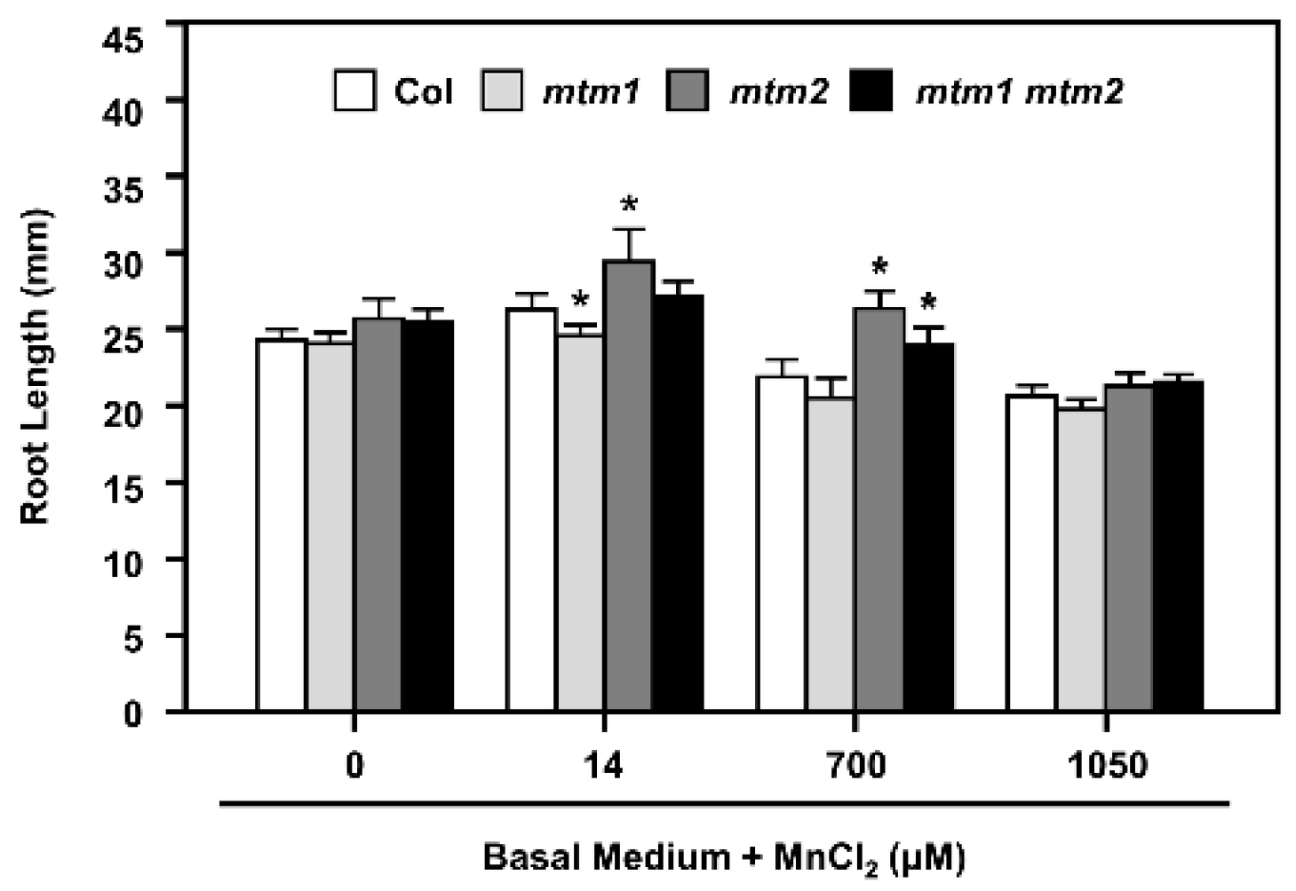 Plants 11 00619 g006