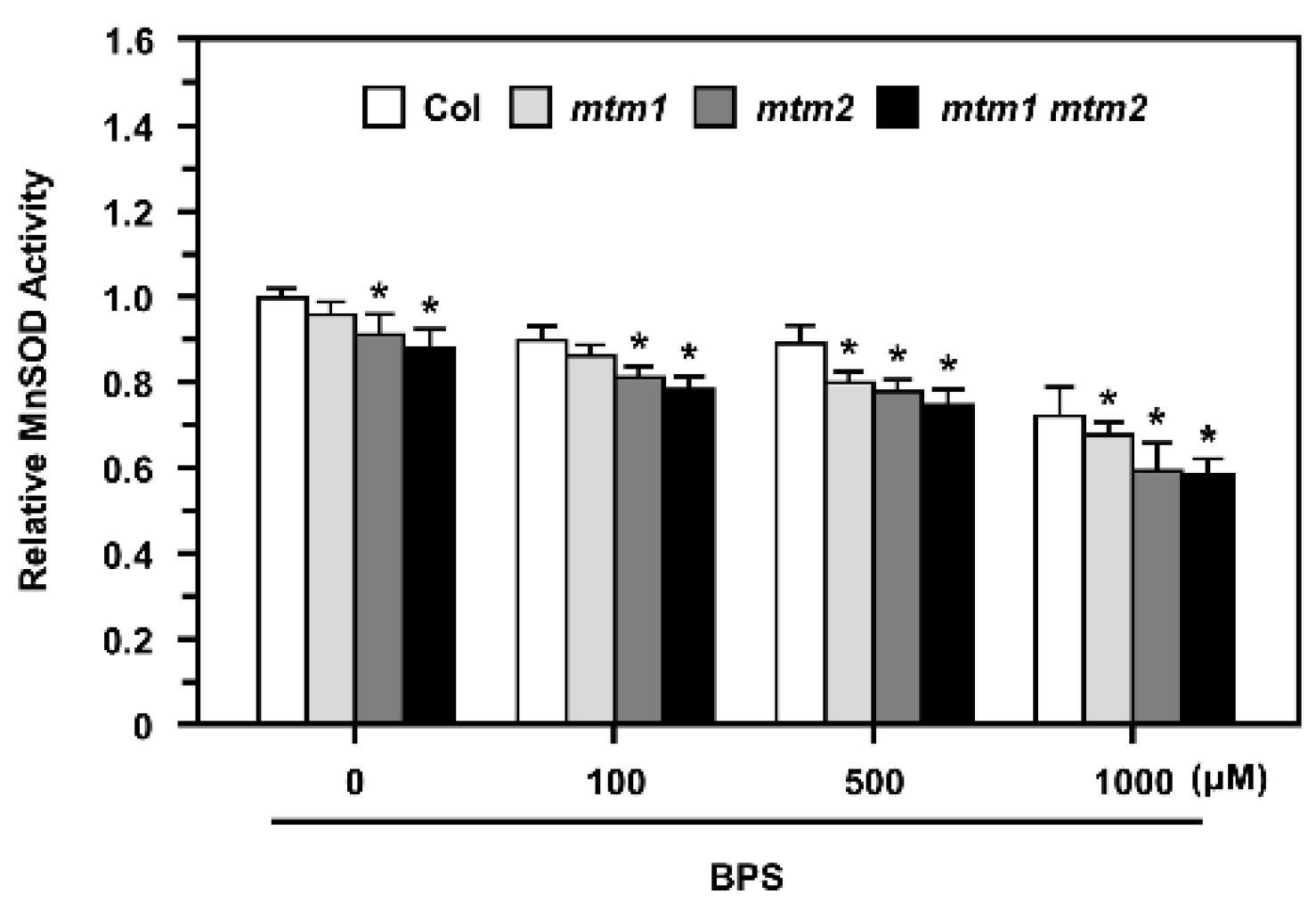 Plants 11 00619 g007