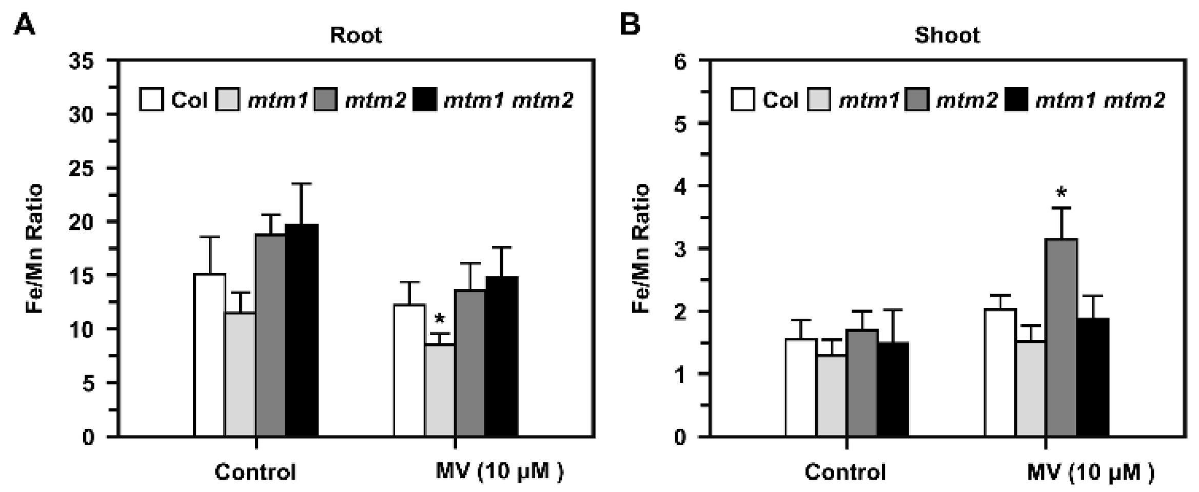 Plants 11 00619 g008