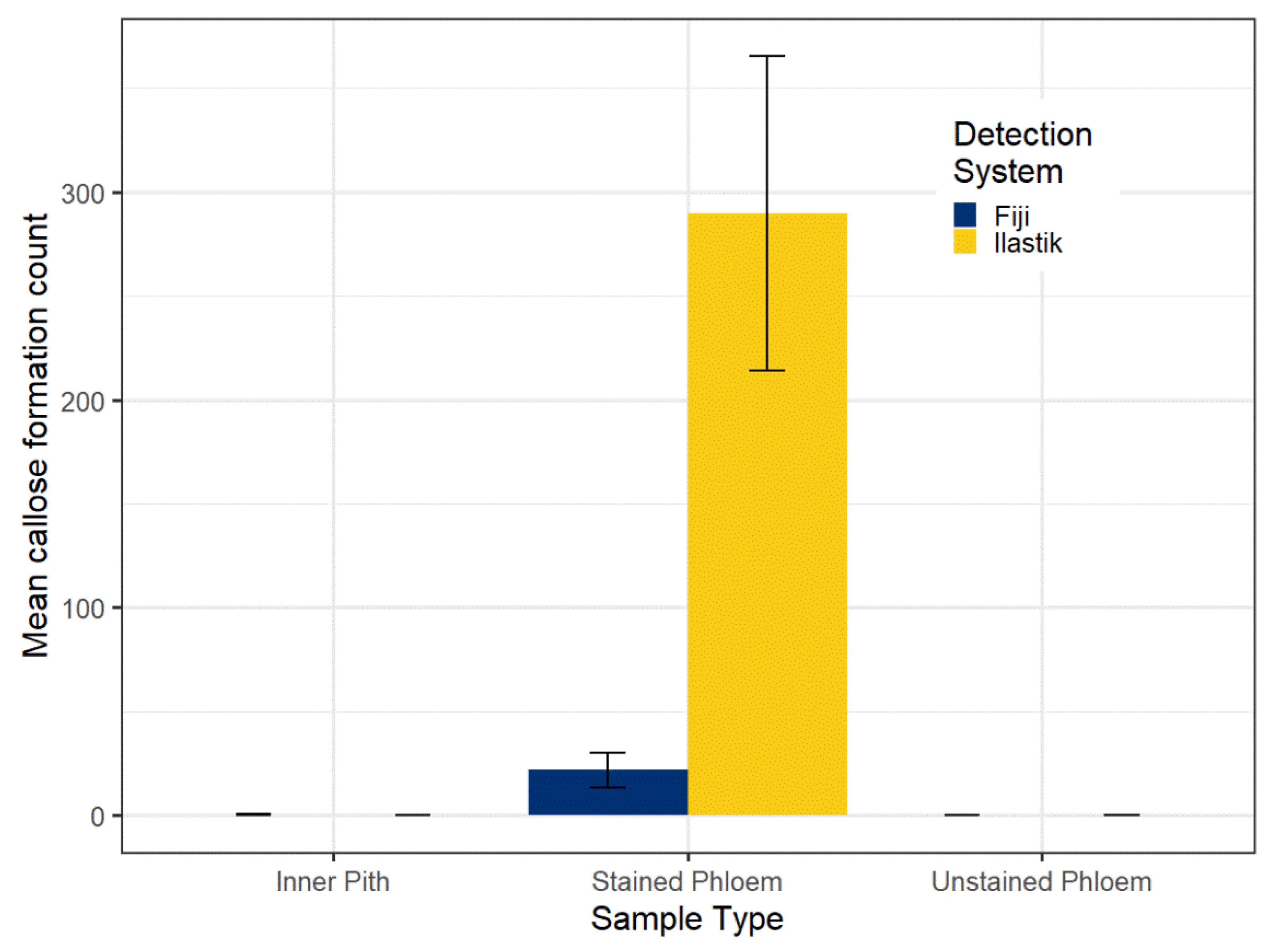 Plants 11 00624 g001