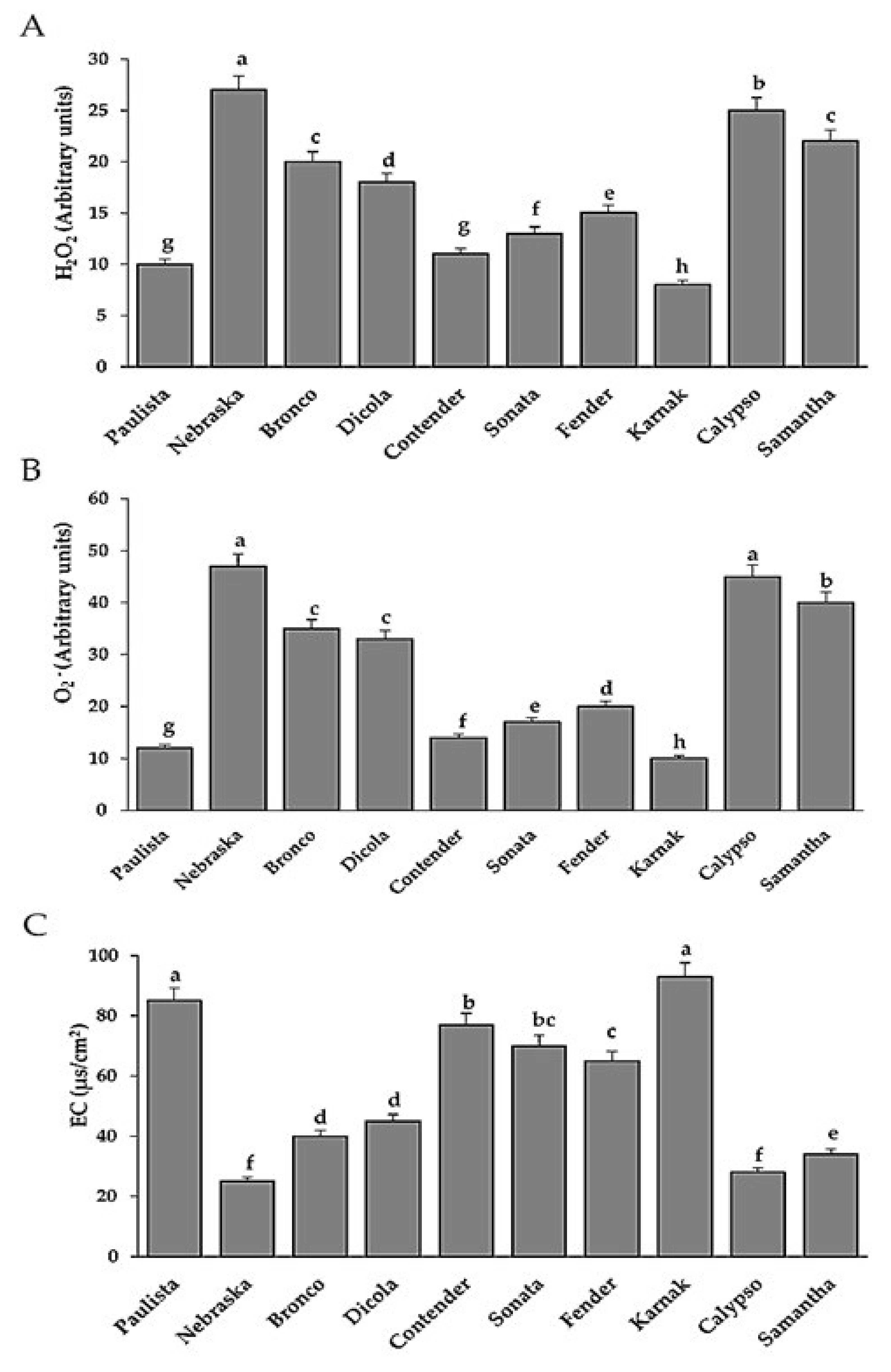 Plants 11 00628 g005