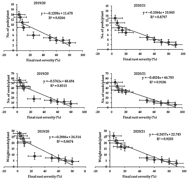Plants 11 00628 g009