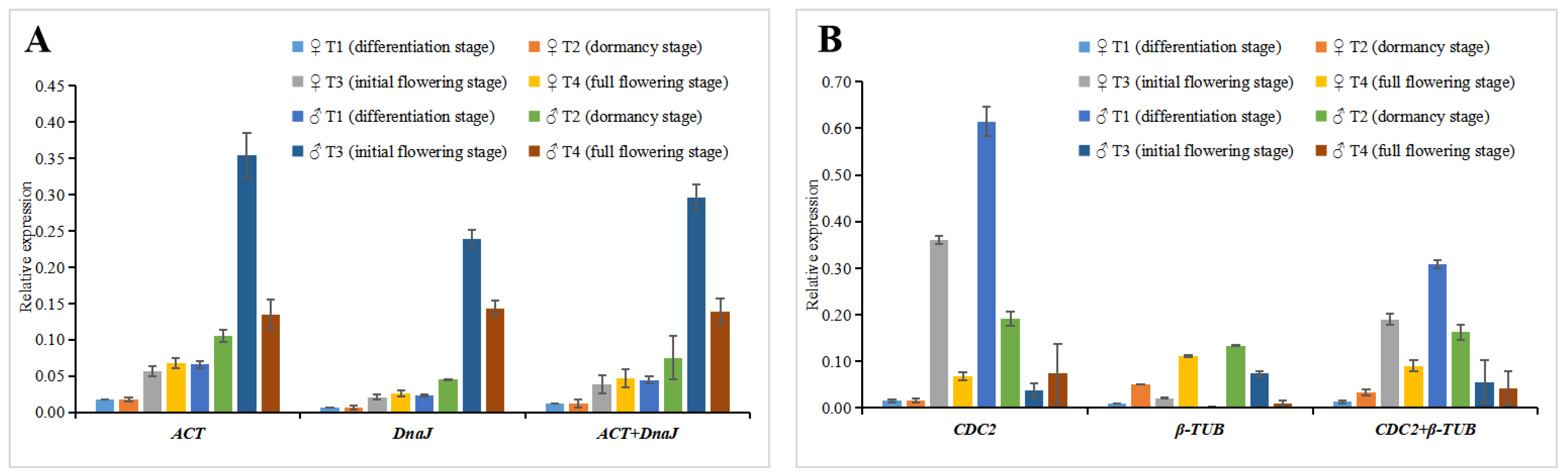 Plants 11 00647 g006