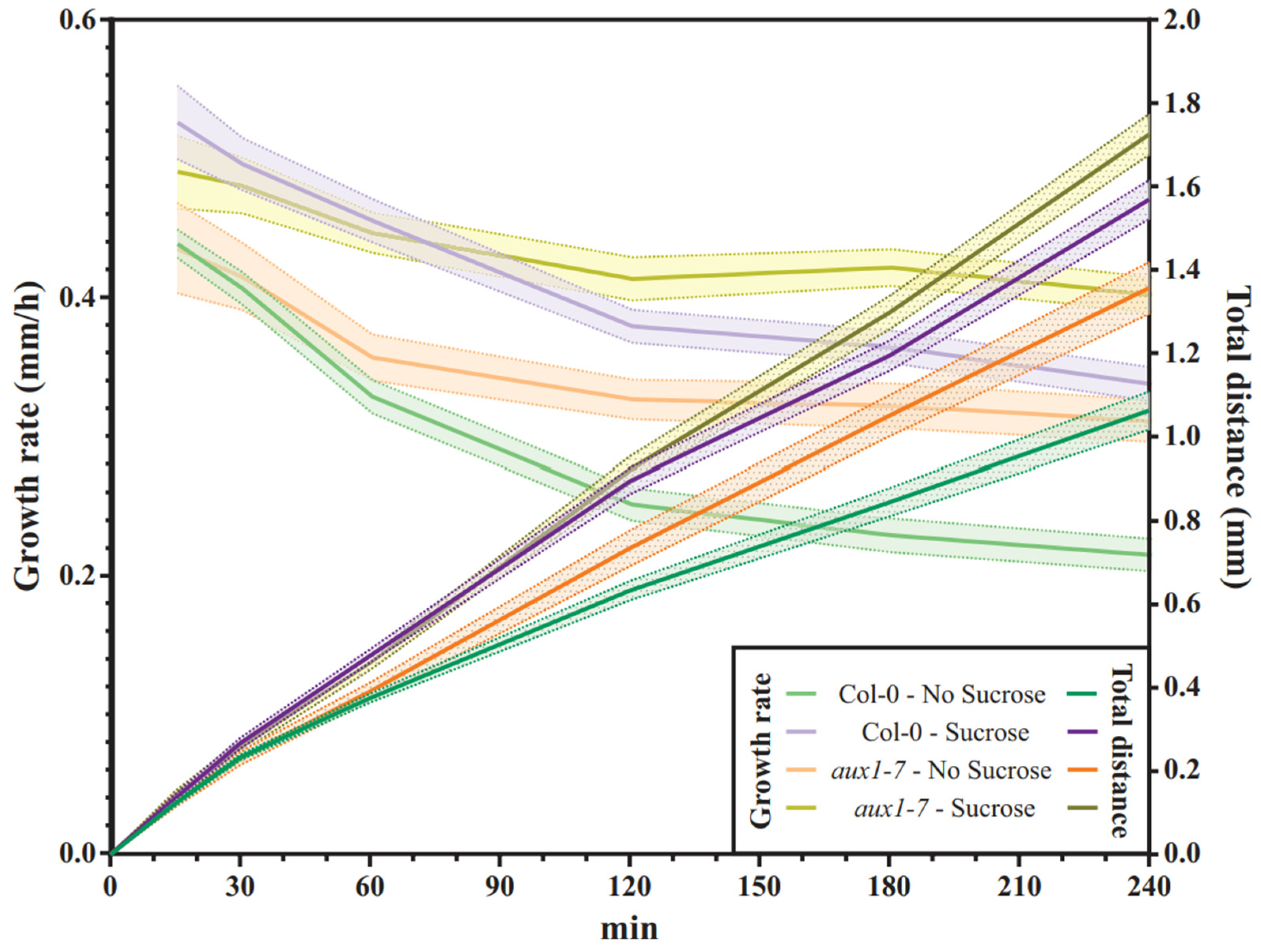 Plants 11 00650 g006