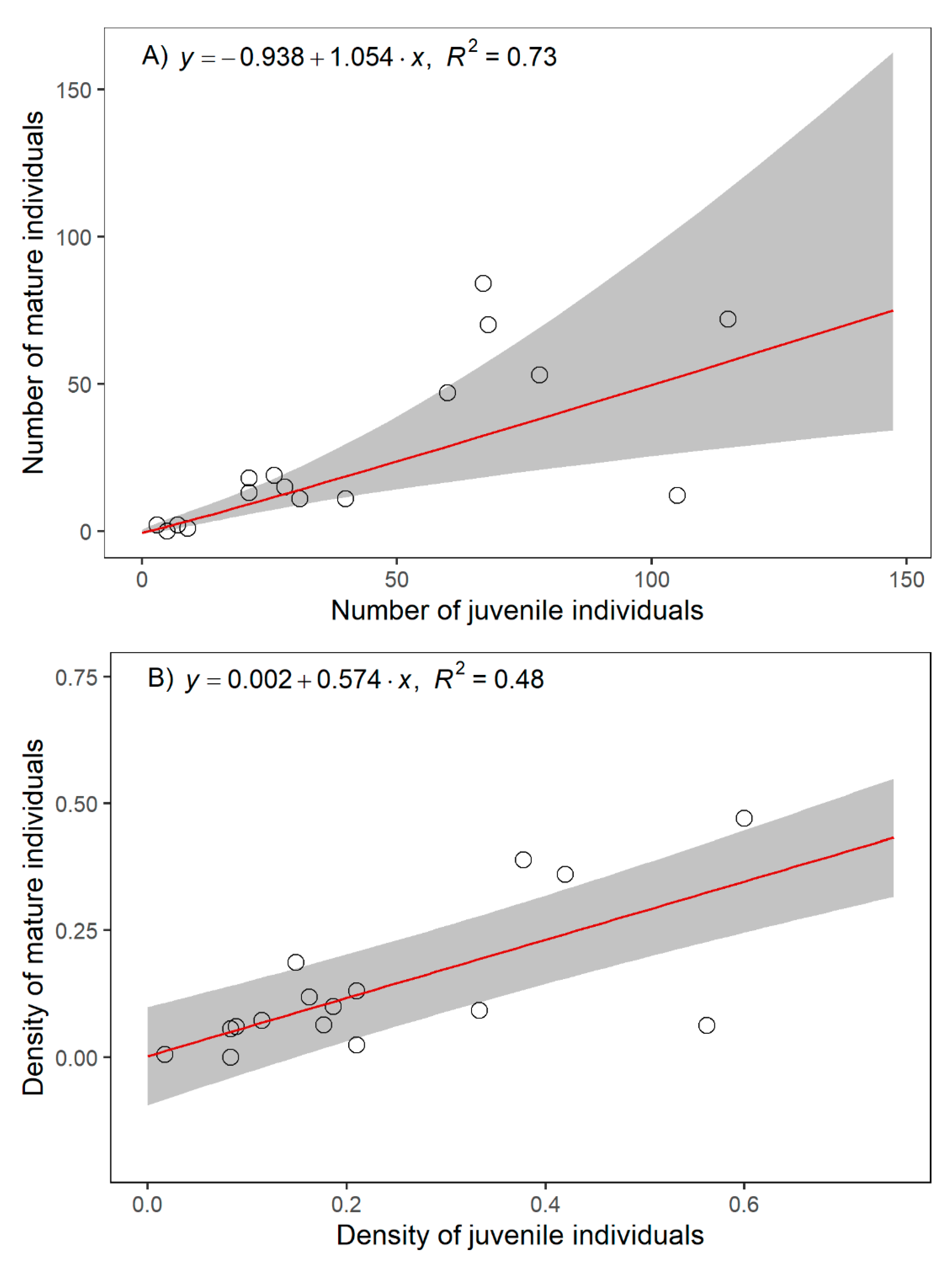 Plants 11 00653 g002