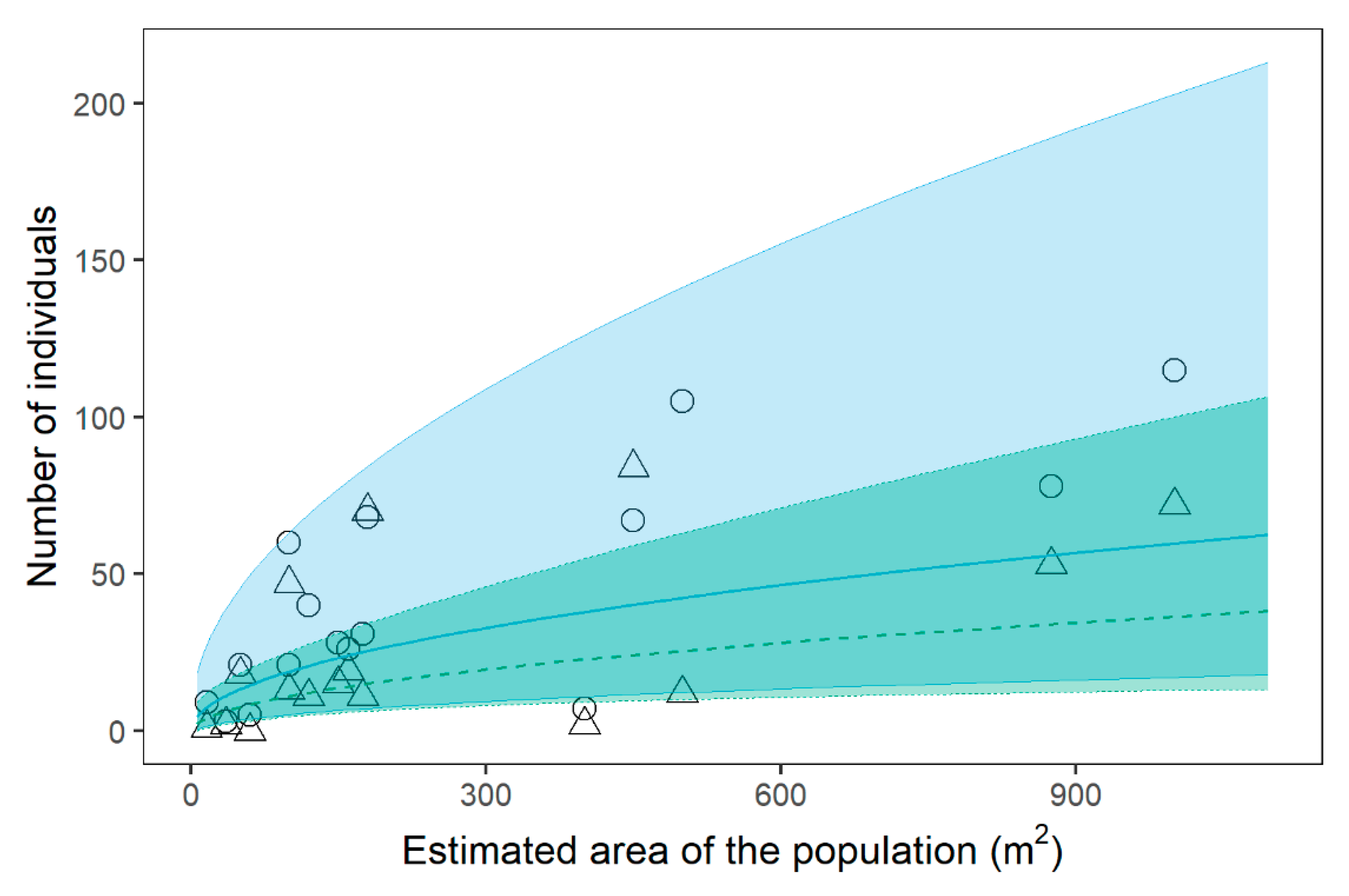Plants 11 00653 g003