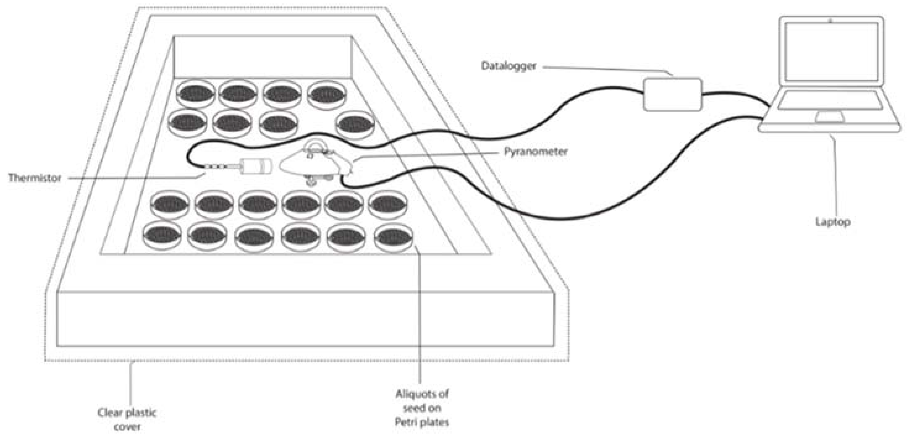 Plants 11 00654 g003 Plants 11 00654 g003