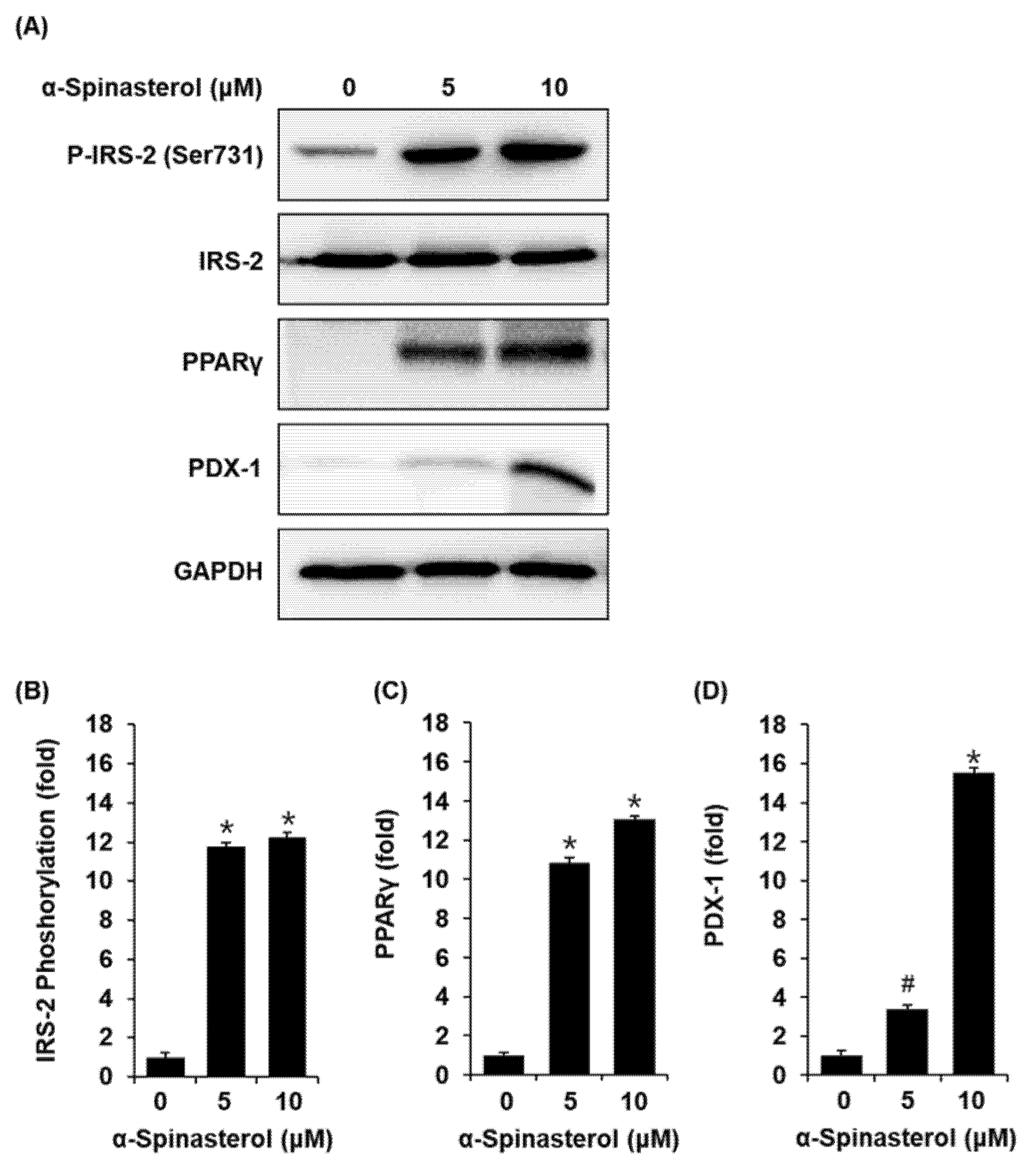 Plants 11 00658 g005
