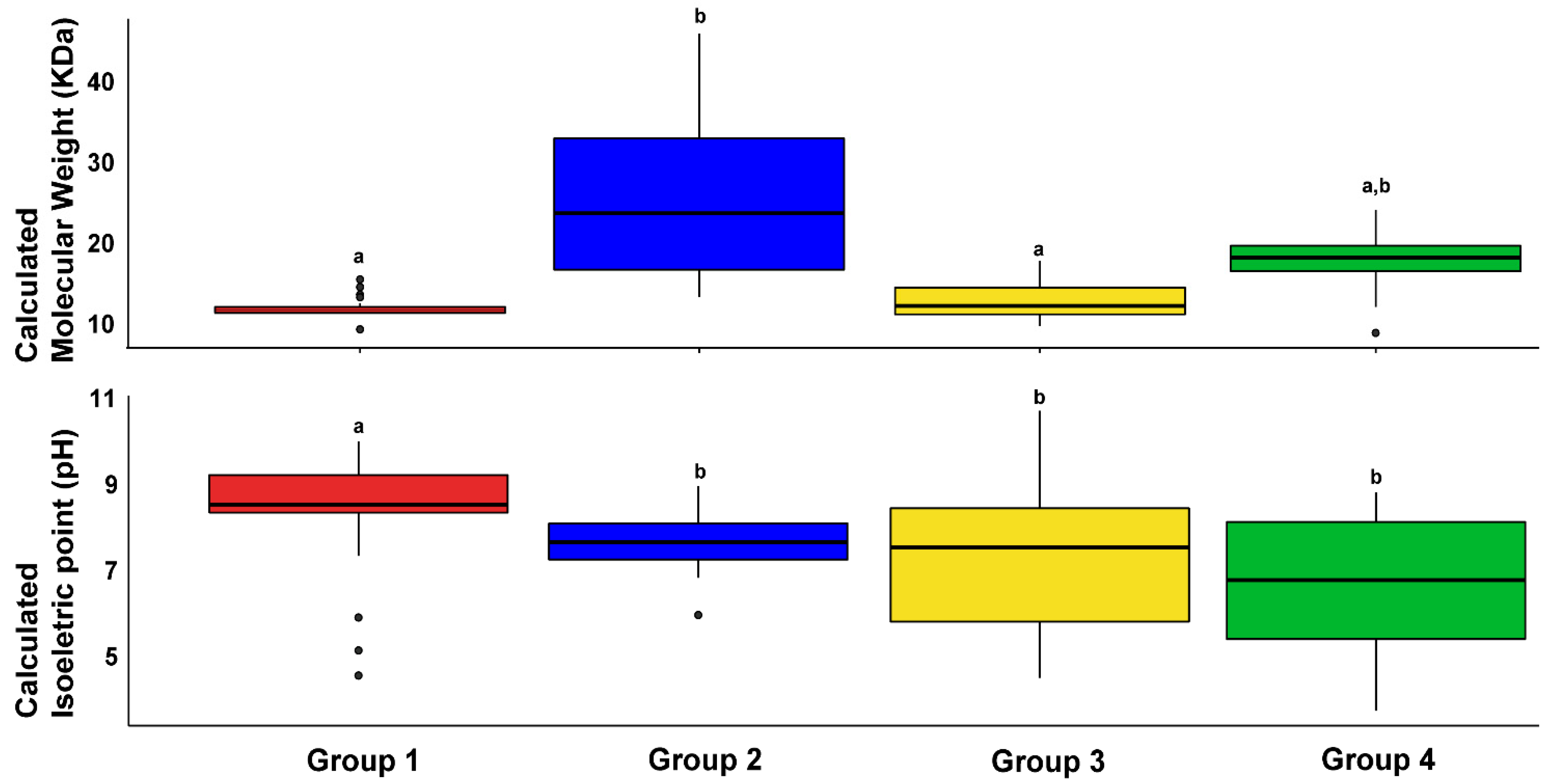 Plants 11 00664 g002