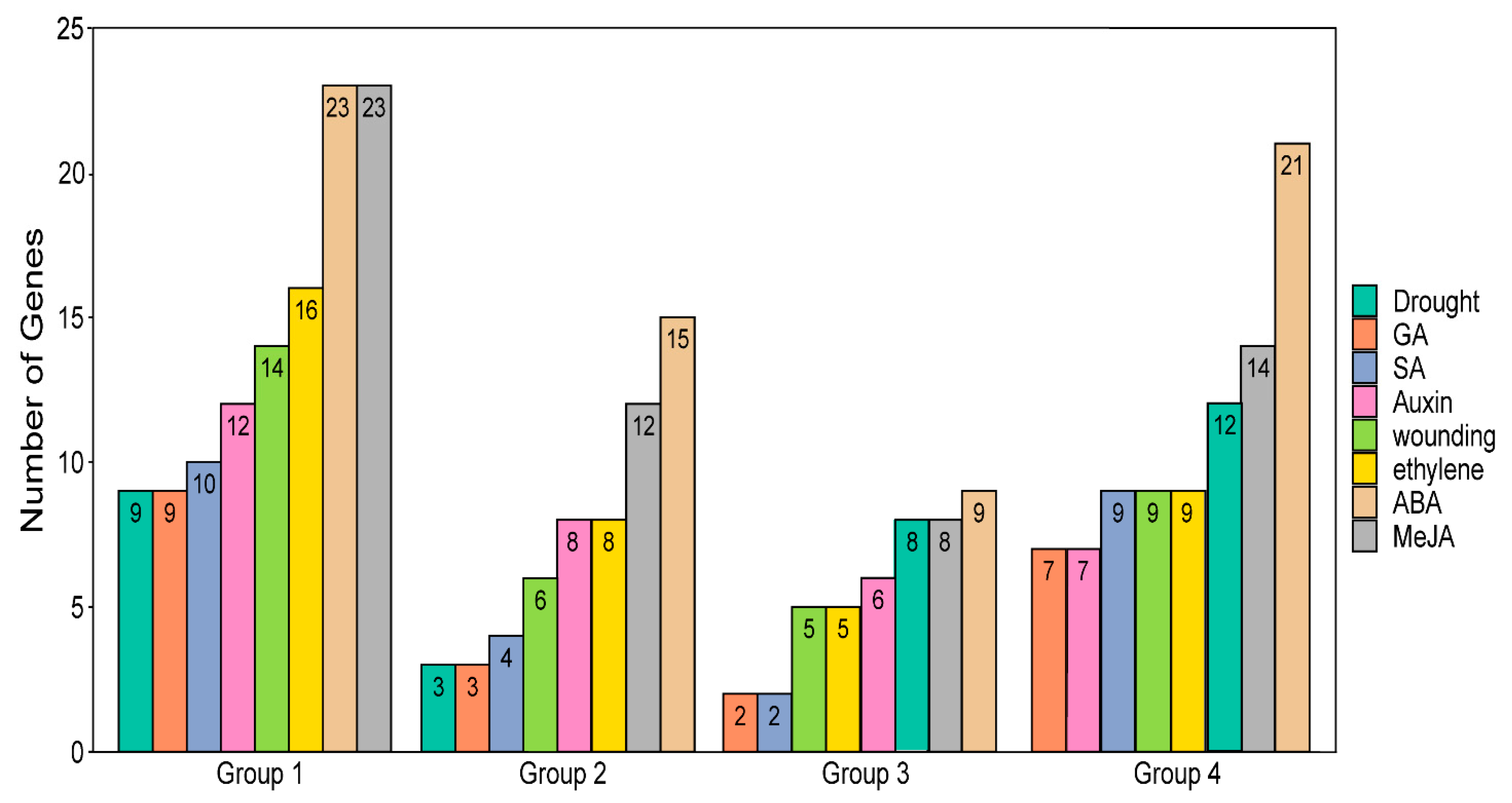 Plants 11 00664 g004