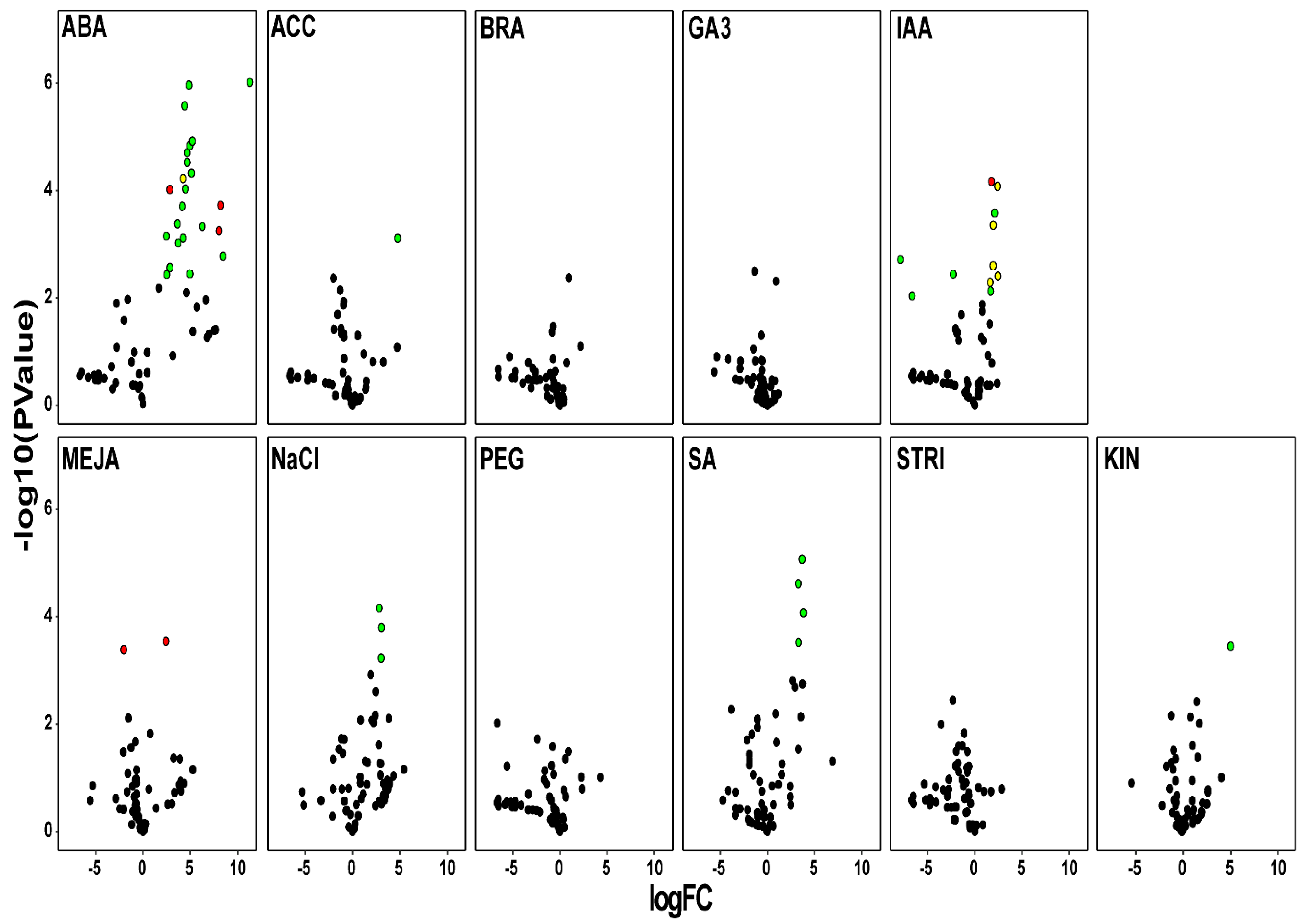 Plants 11 00664 g006