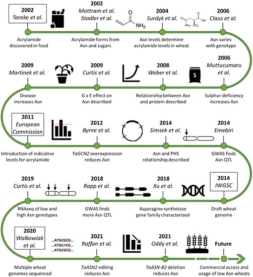 Plants 11 00669 g001 550