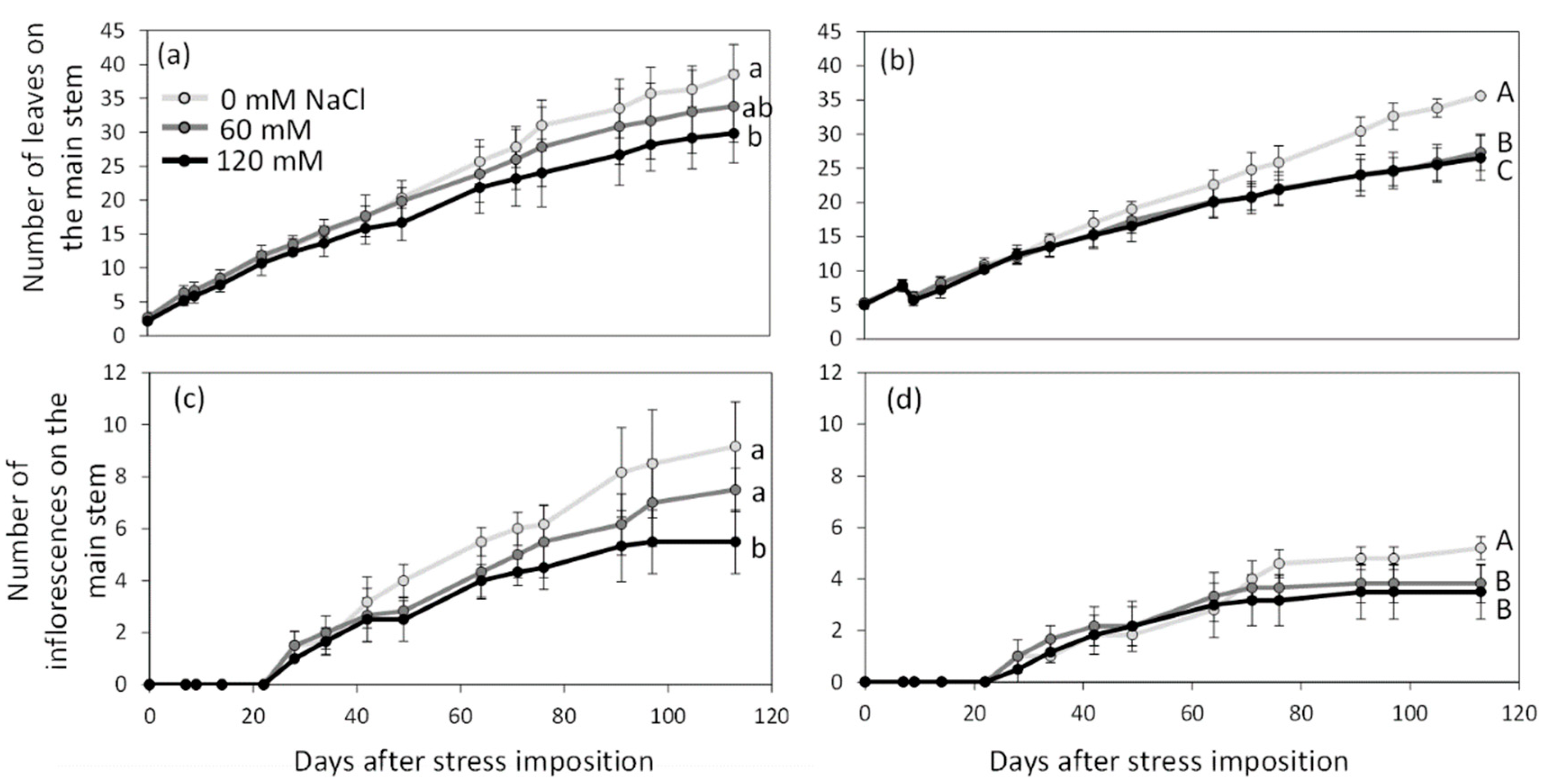 Plants 11 00672 g001 Plants 11 00672 g001