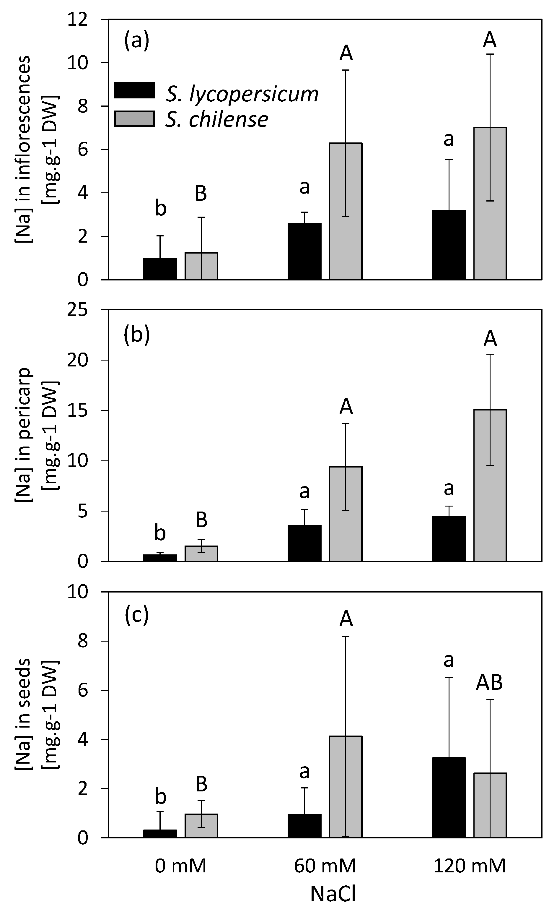Plants 11 00672 g002 Plants 11 00672 g002