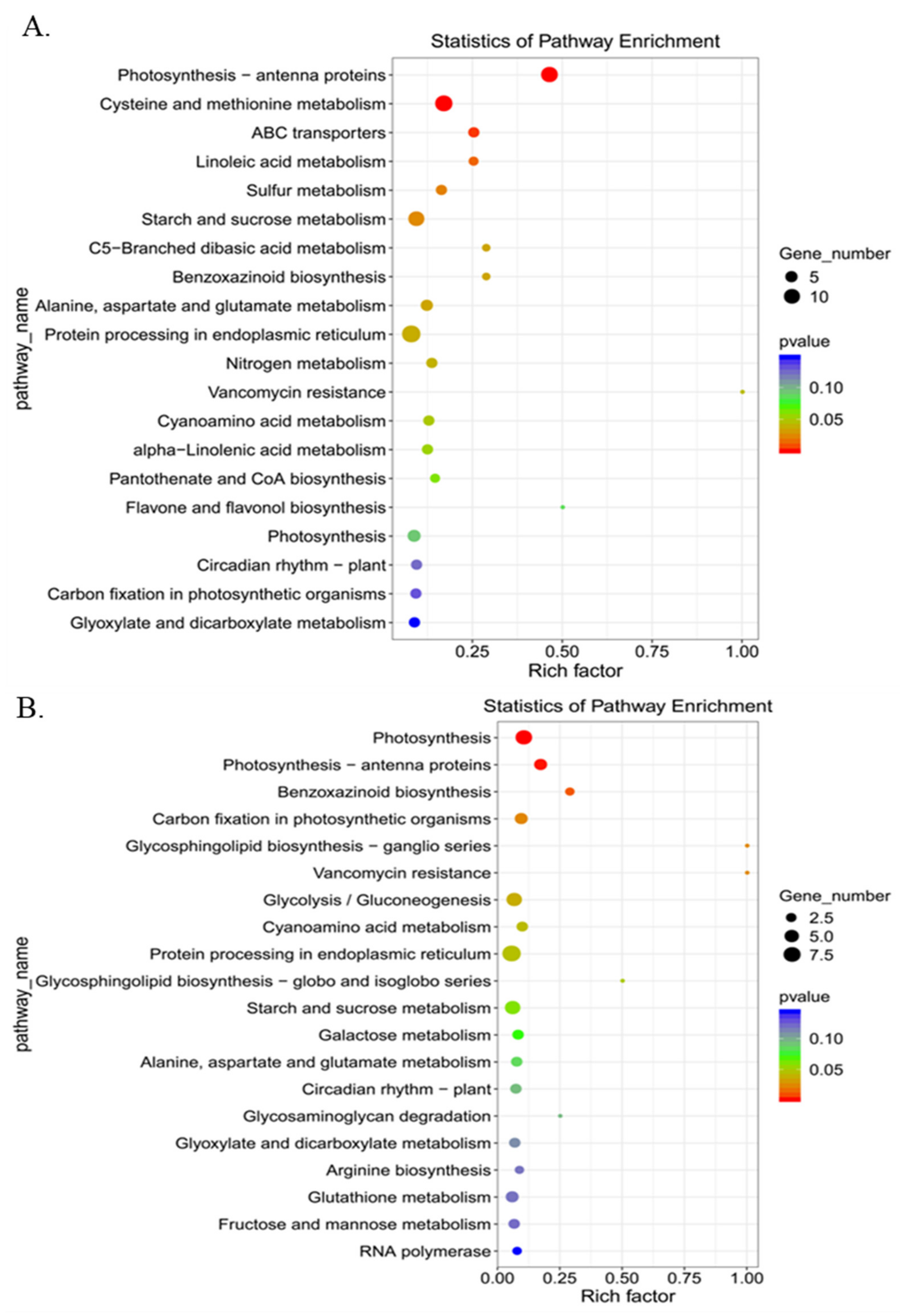 Plants 11 00677 g003