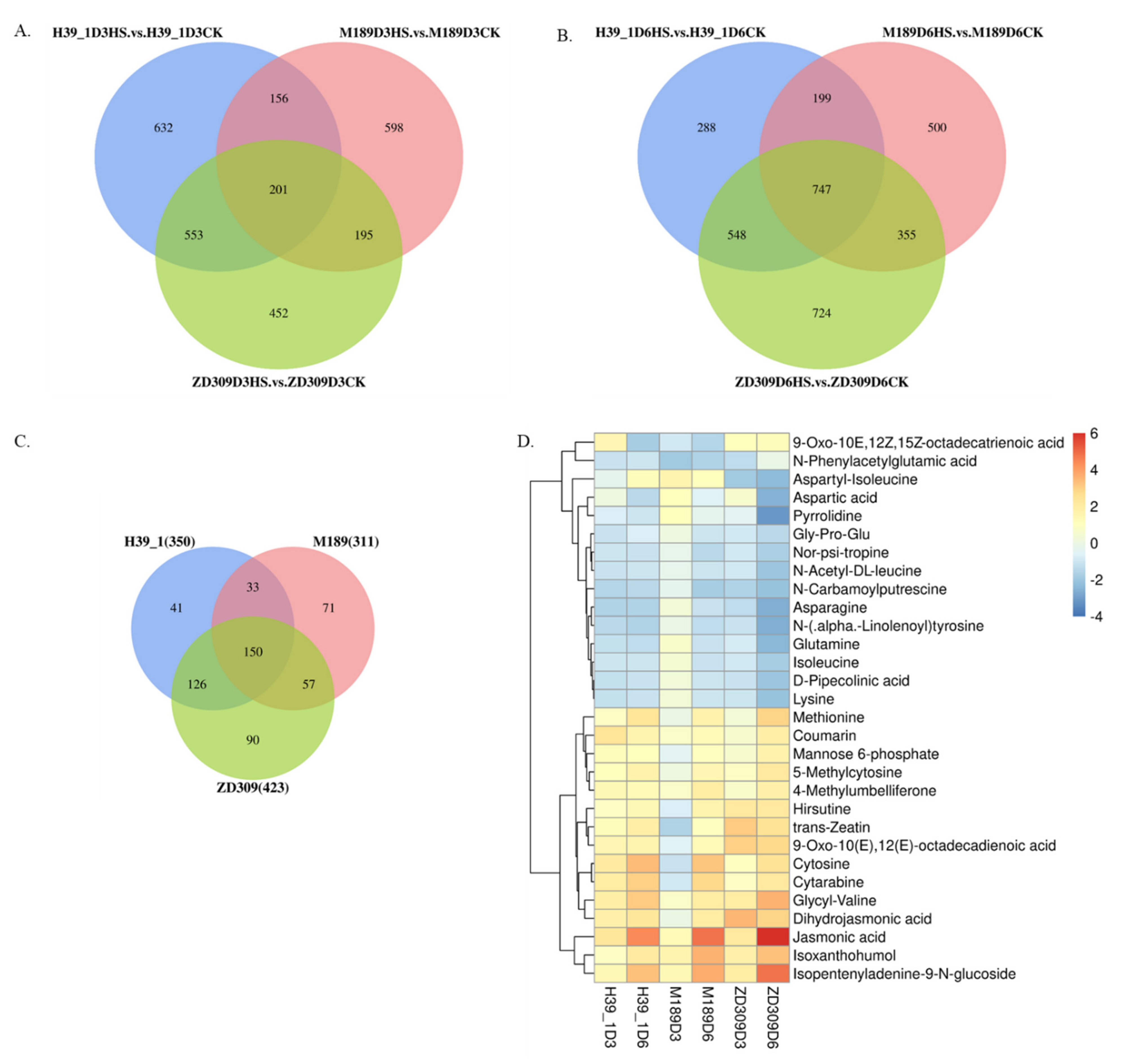 Plants 11 00677 g007