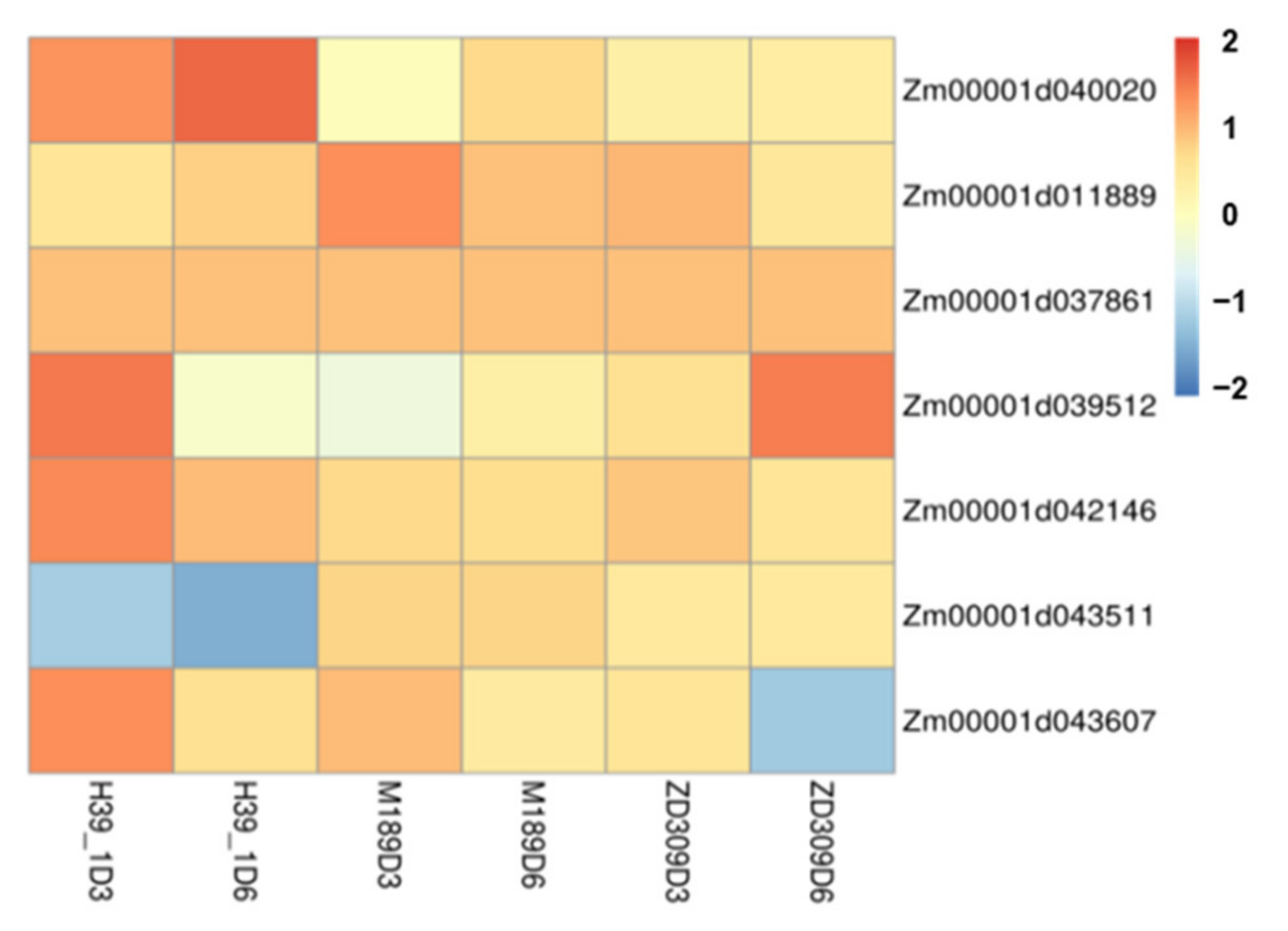 Plants 11 00677 g008