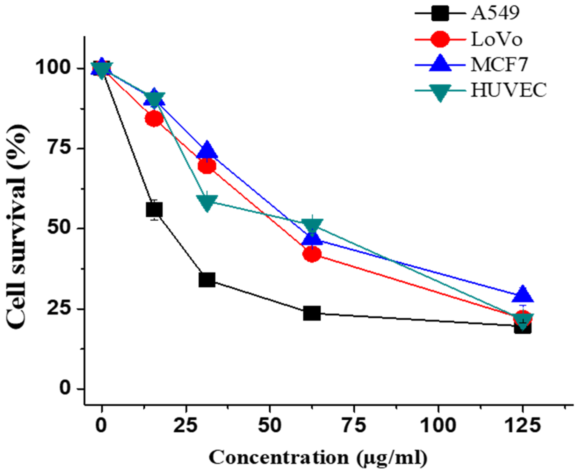 Plants 11 00681 g002