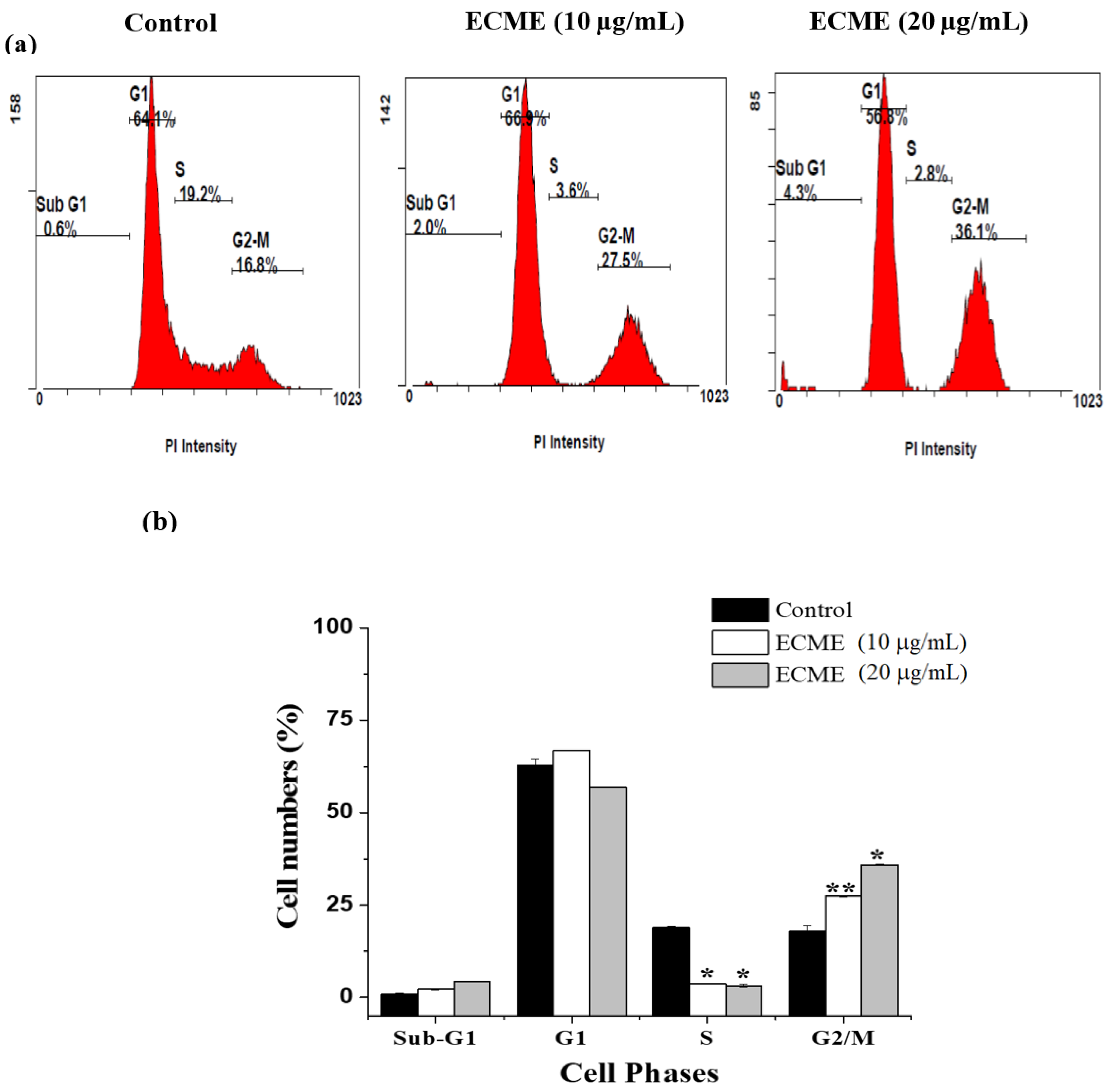 Plants 11 00681 g003