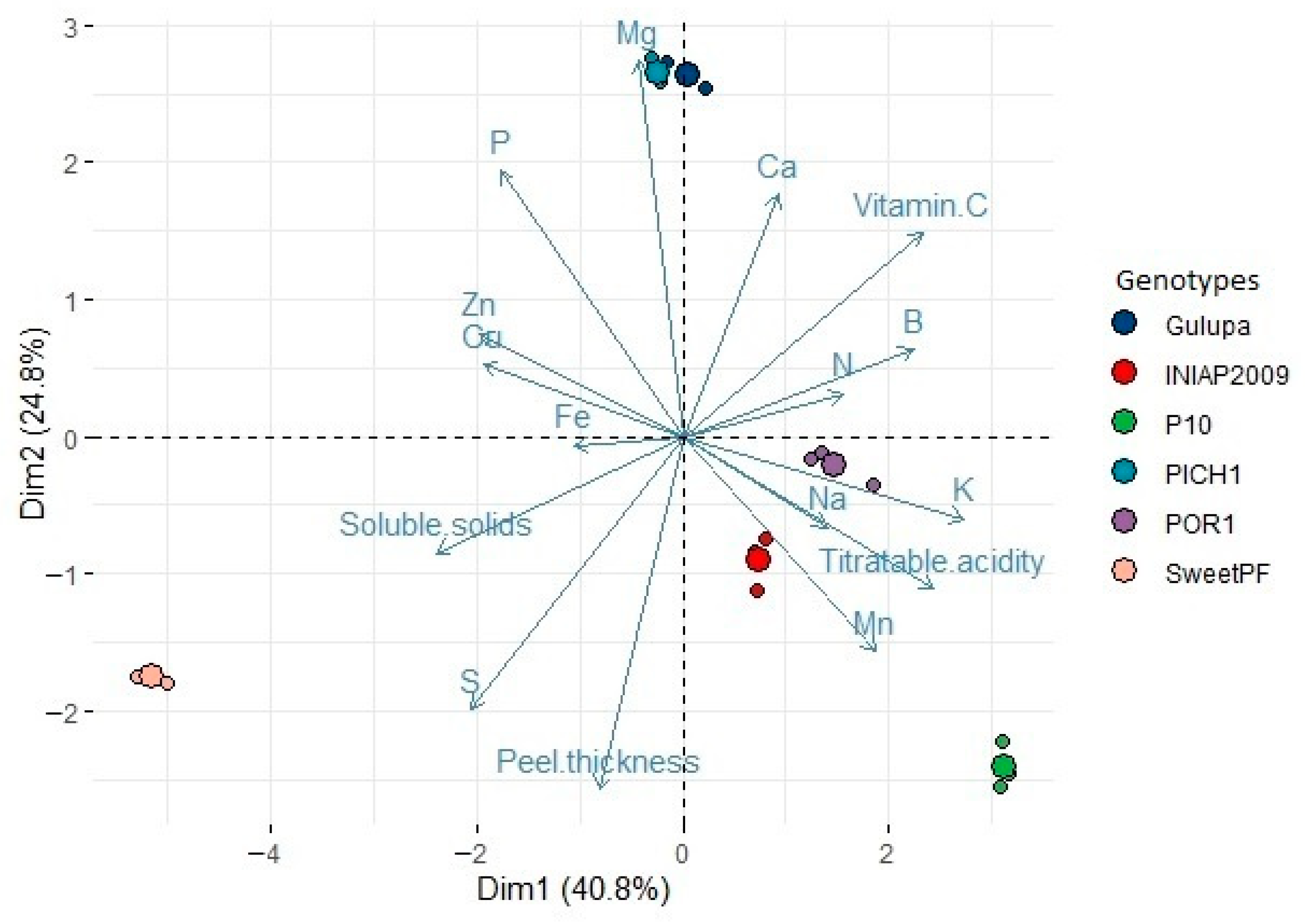 Plants 11 00697 g001
