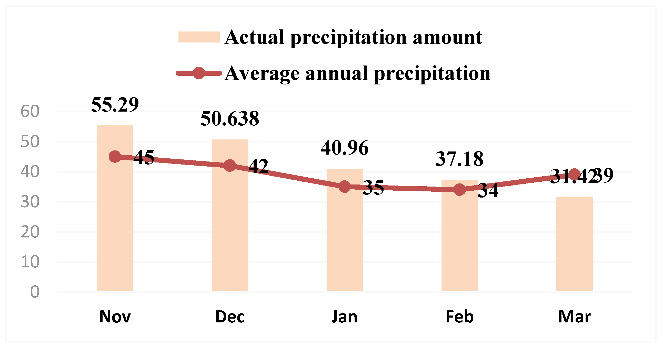 Plants 11 00699 g004