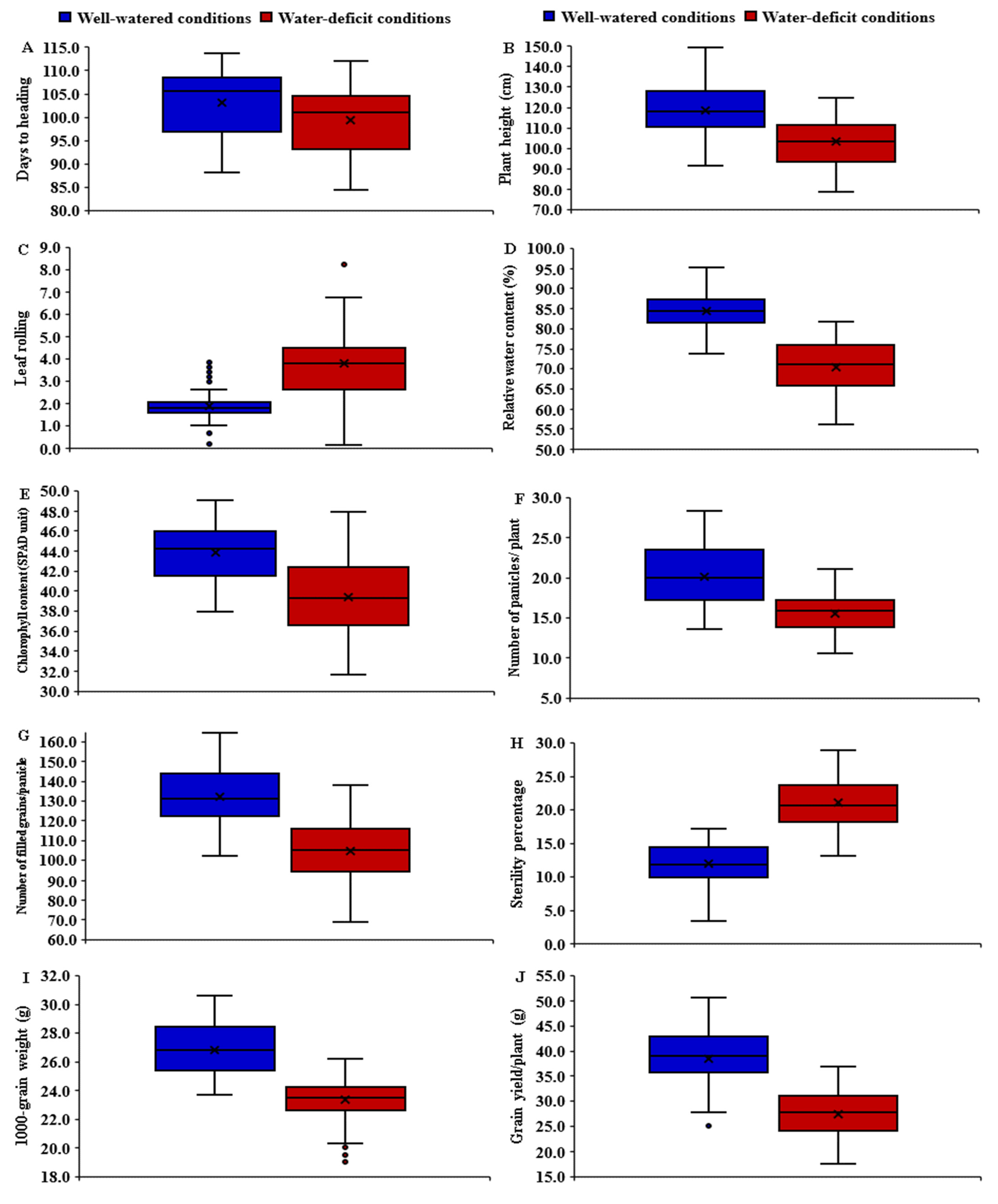 Plants 11 00702 g001