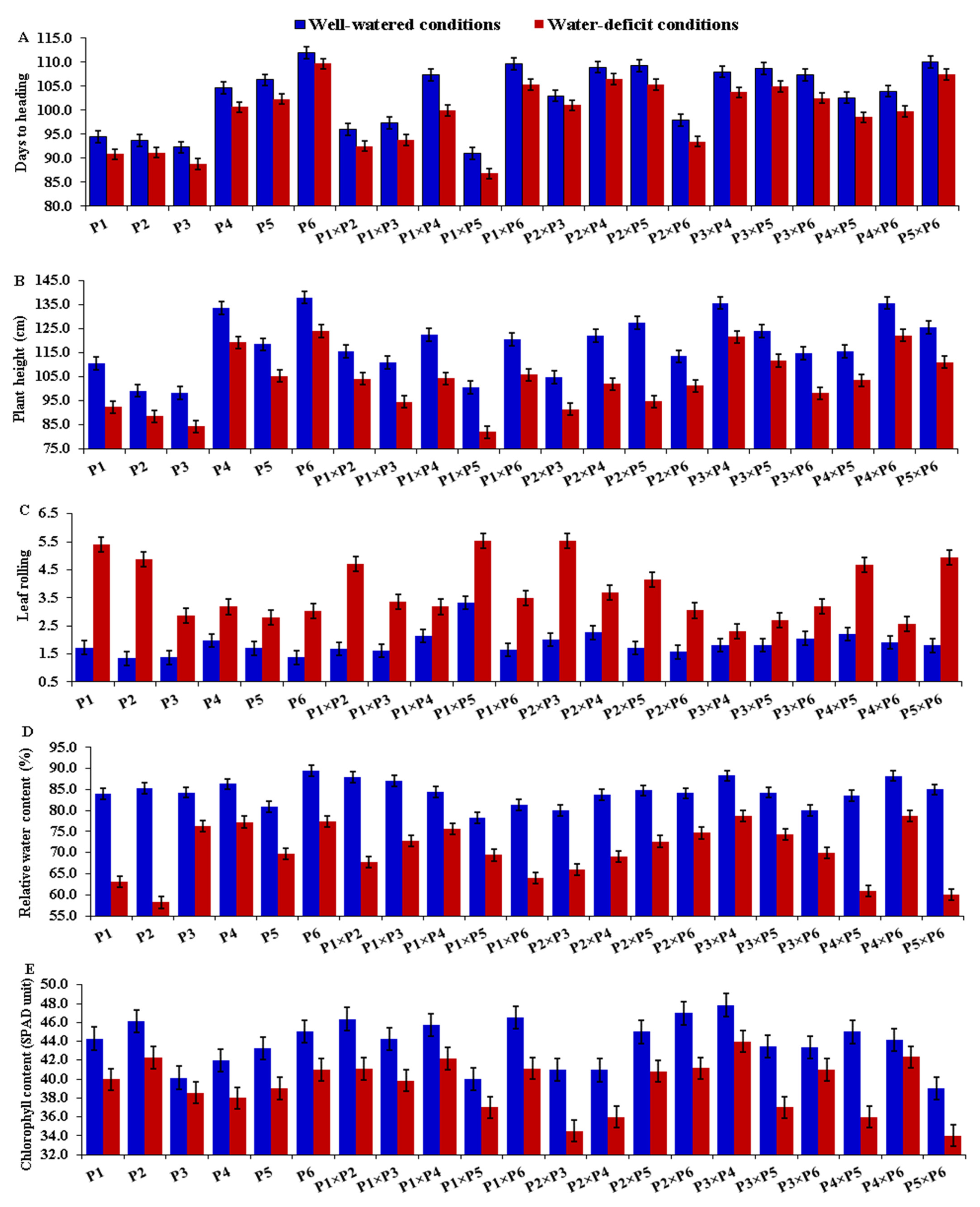 Plants 11 00702 g002