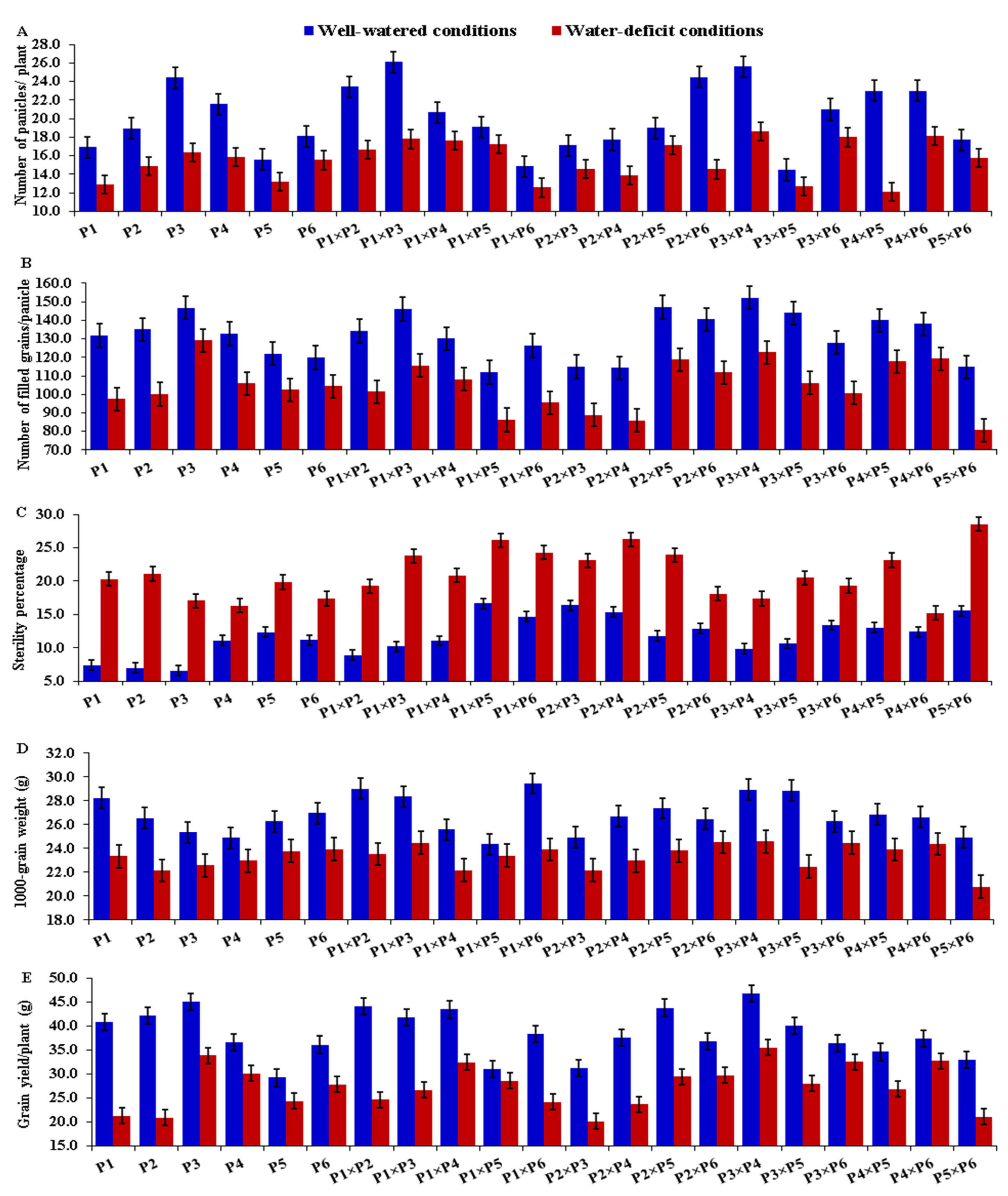 Plants 11 00702 g003