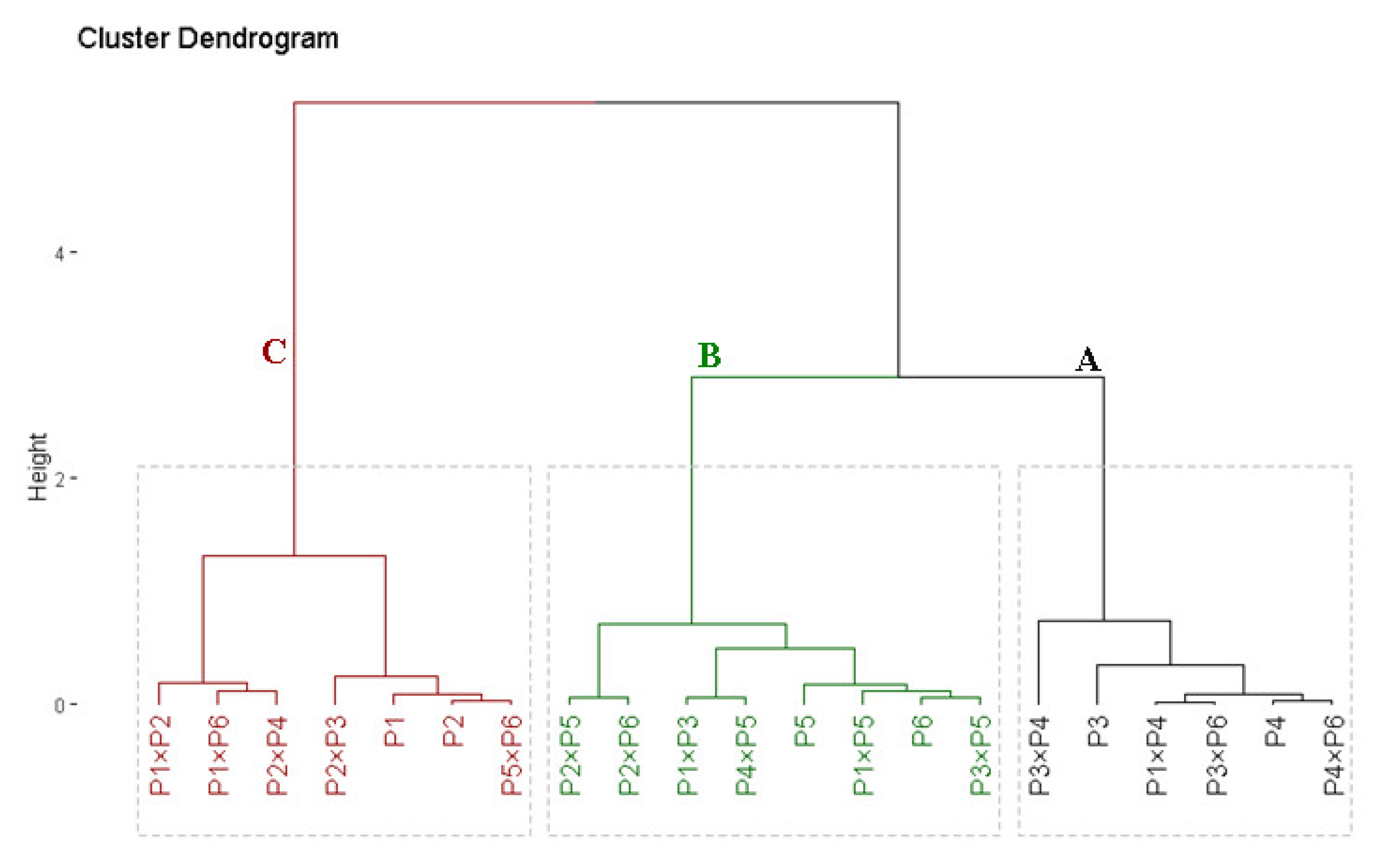 Plants 11 00702 g004