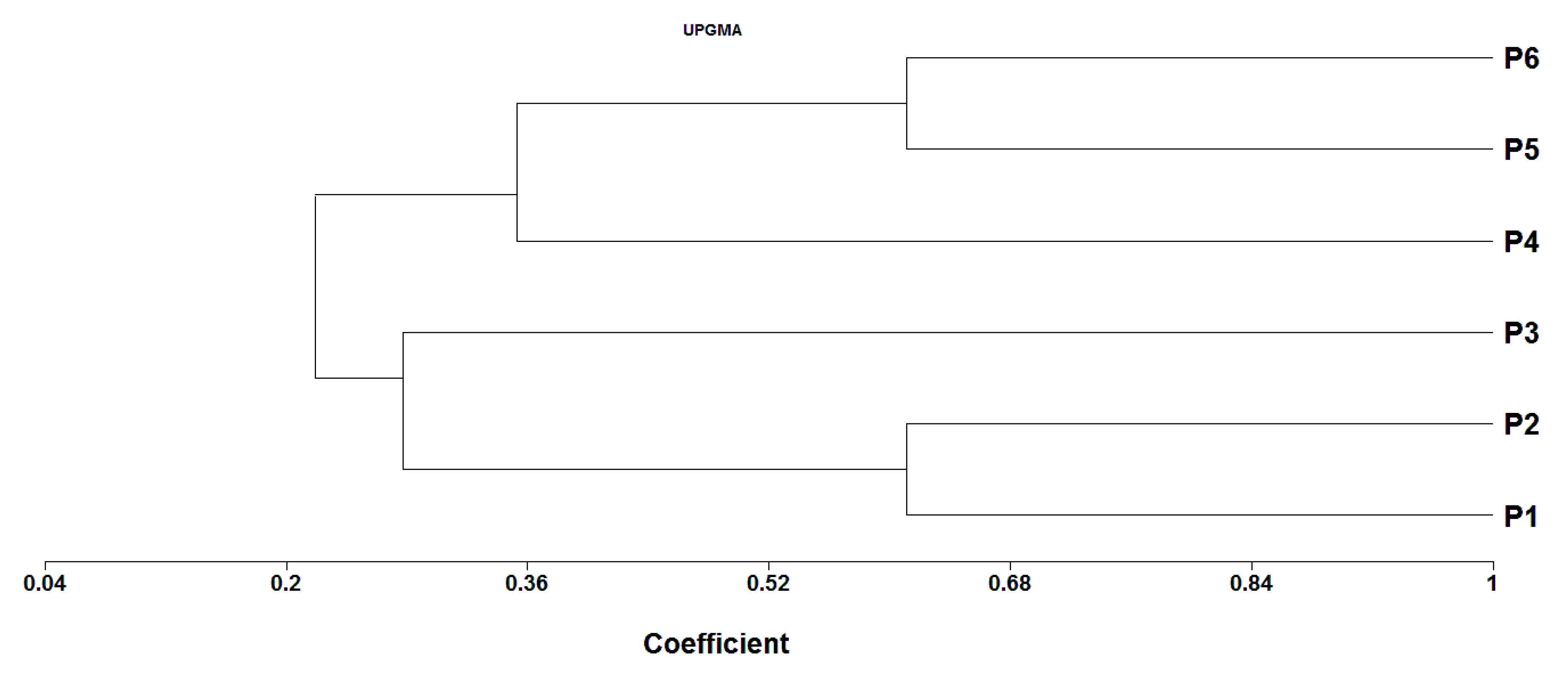 Plants 11 00702 g006