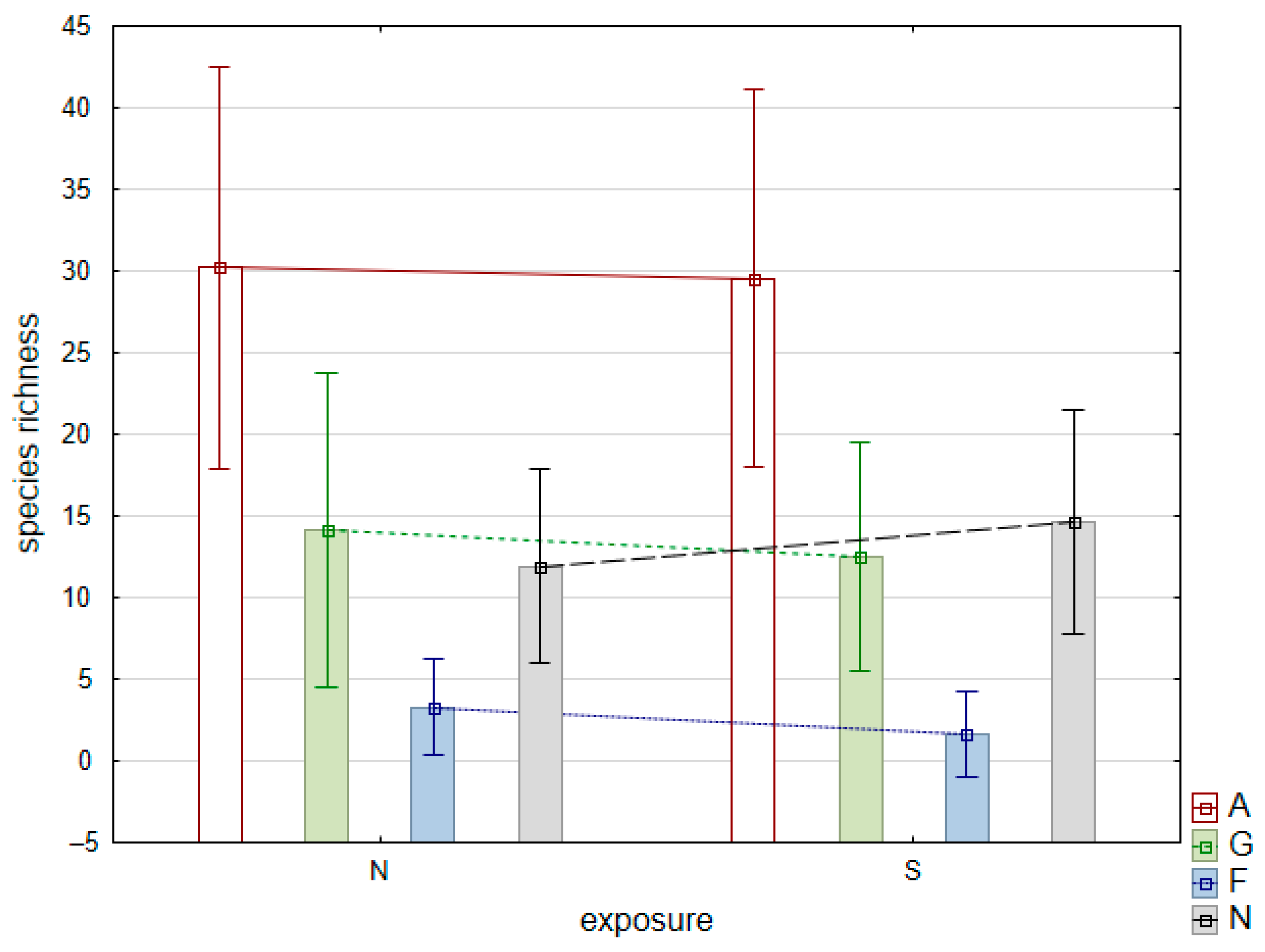 Plants 11 00705 g003