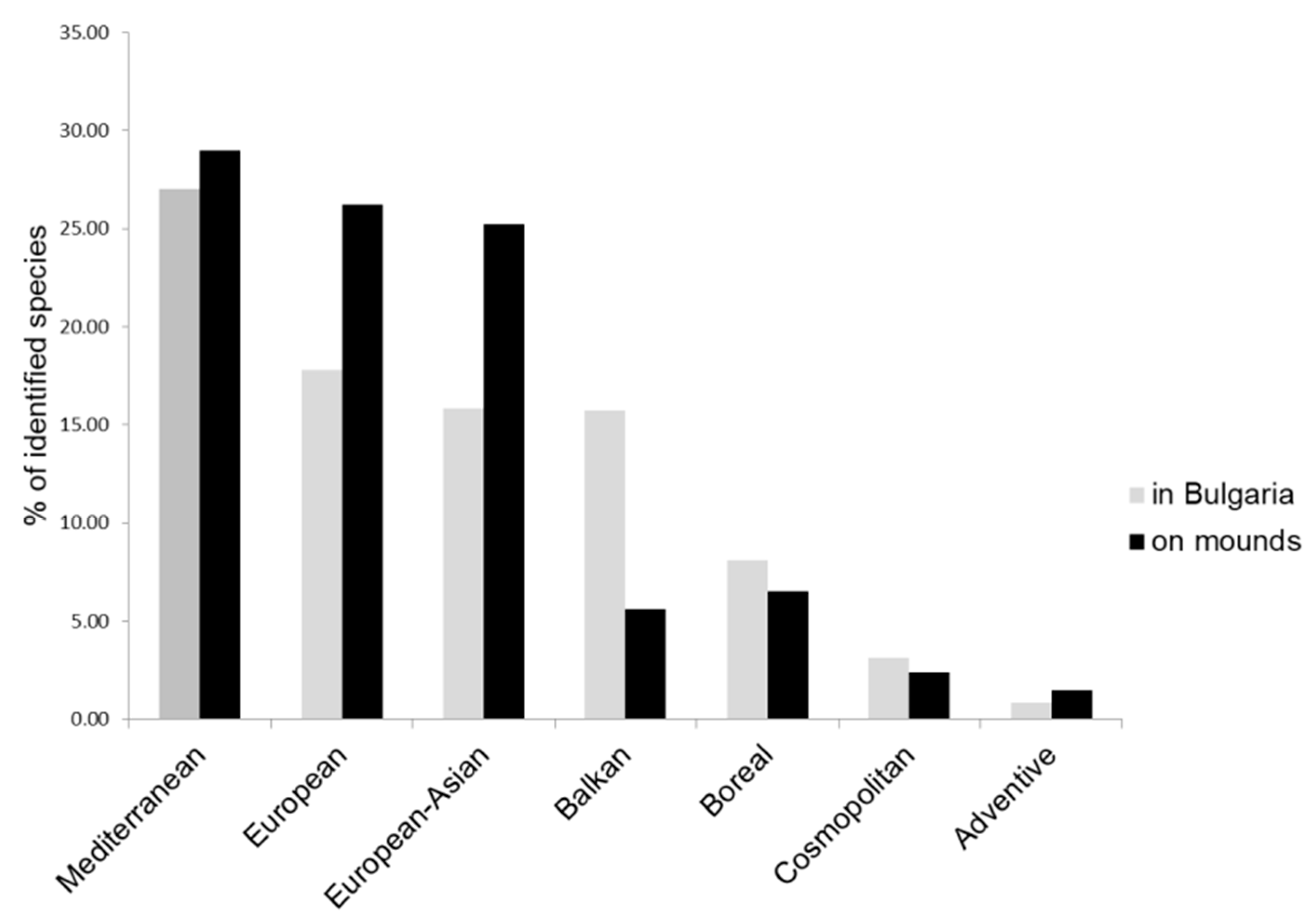 Plants 11 00705 g004