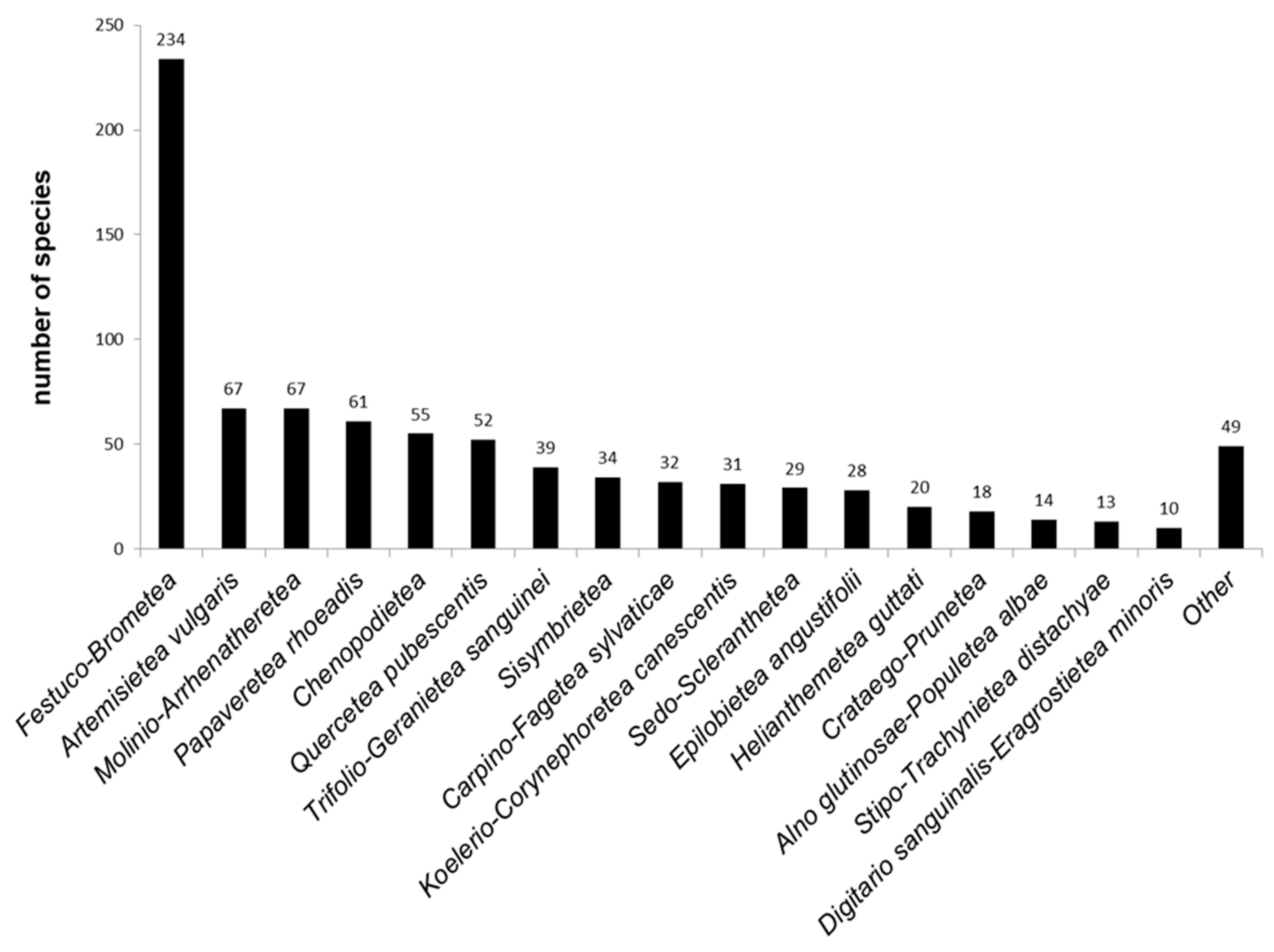 Plants 11 00705 g005