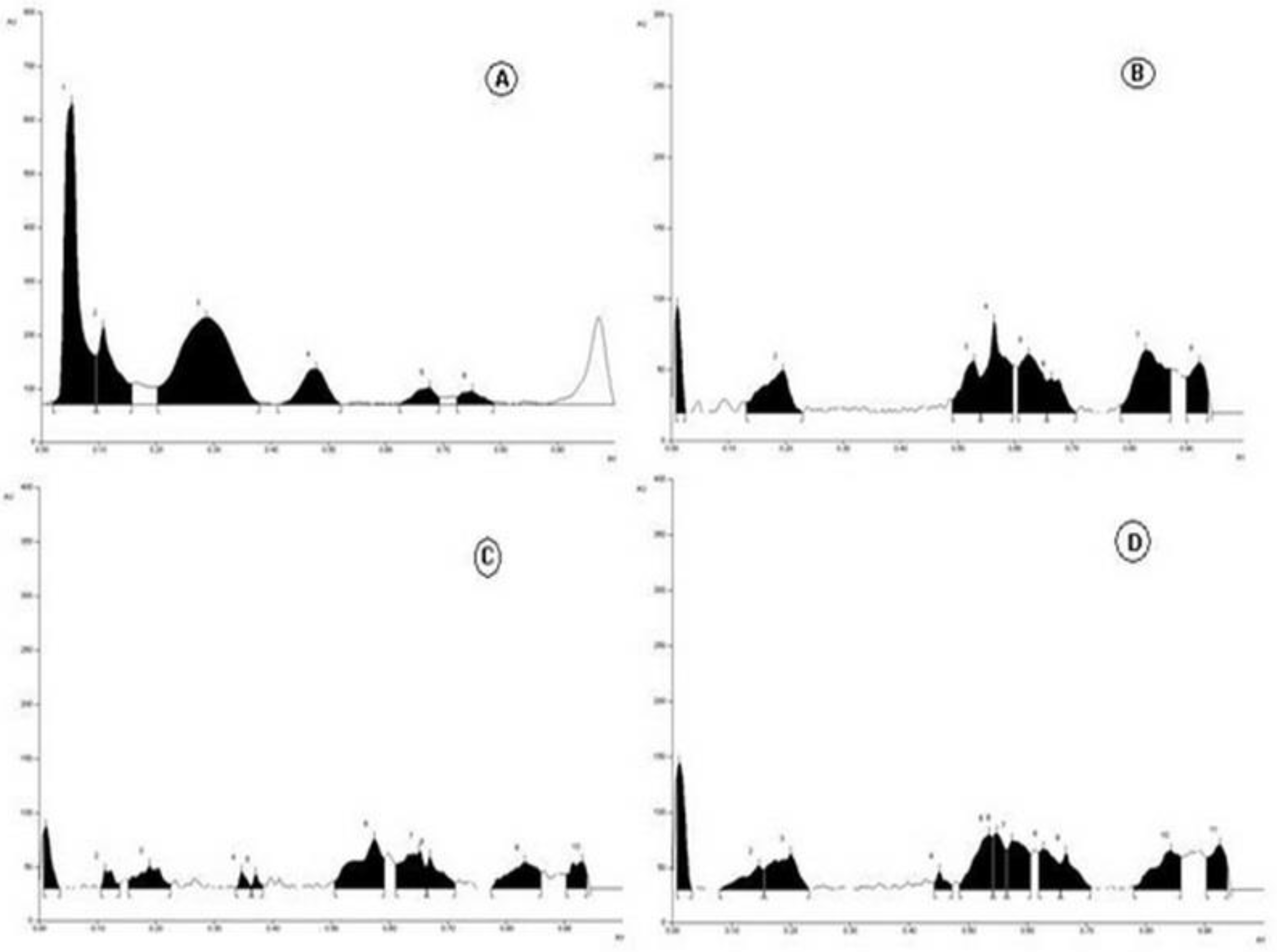 Plants 11 00706 g003