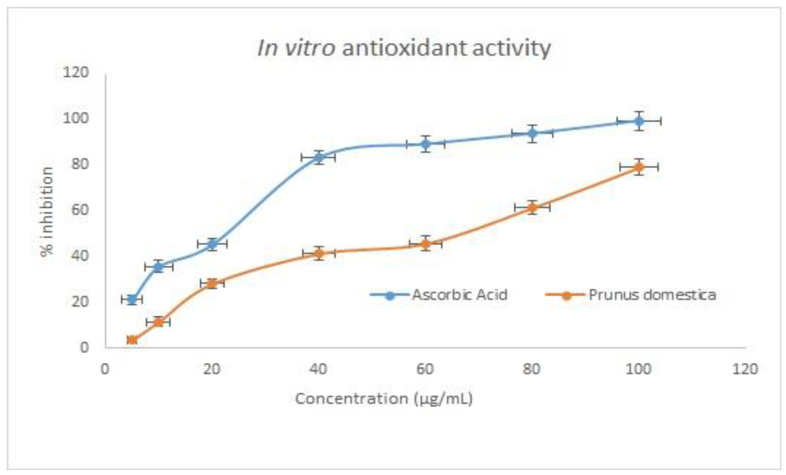 Plants 11 00706 g005