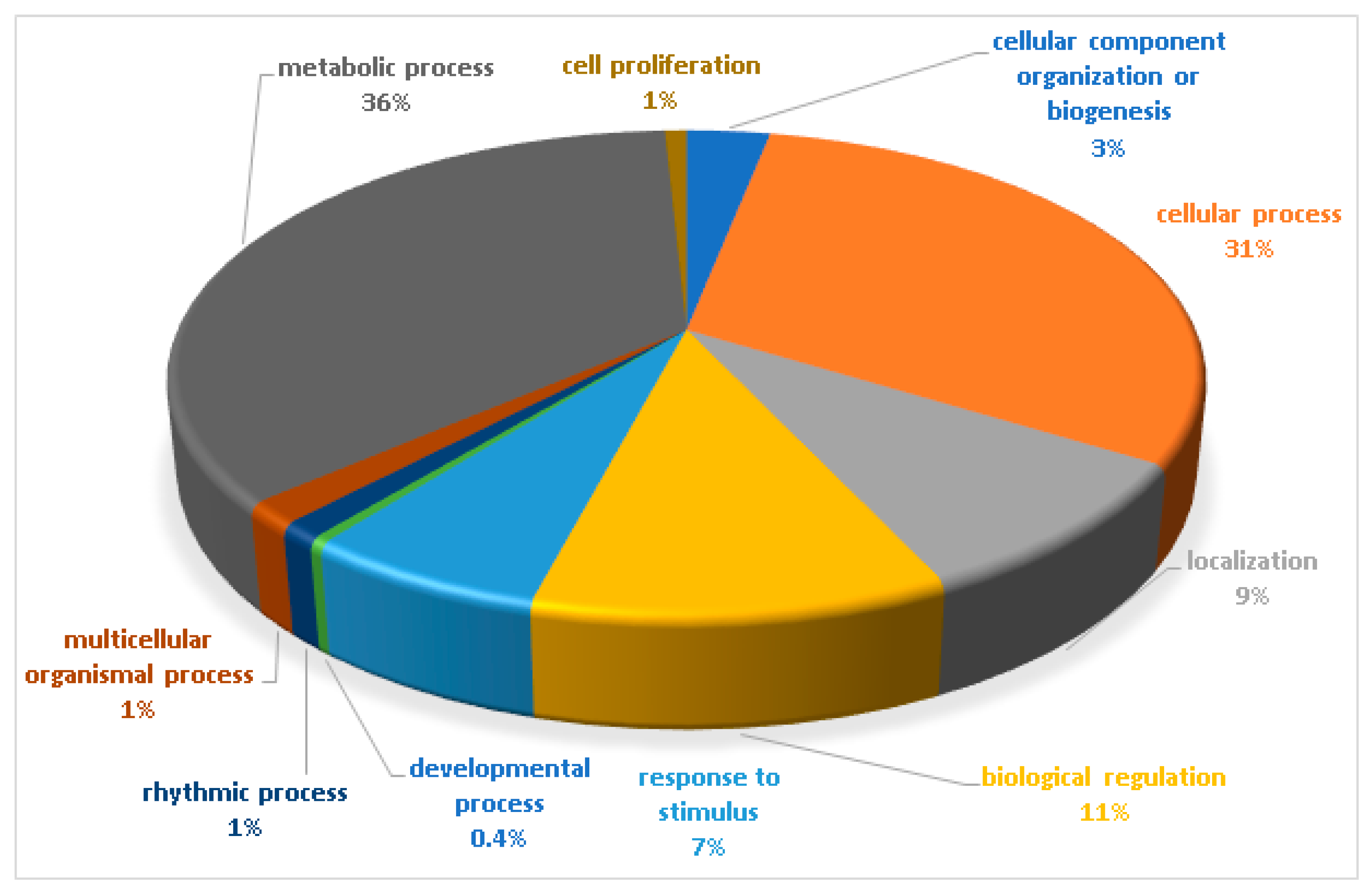 Plants 11 00726 g003